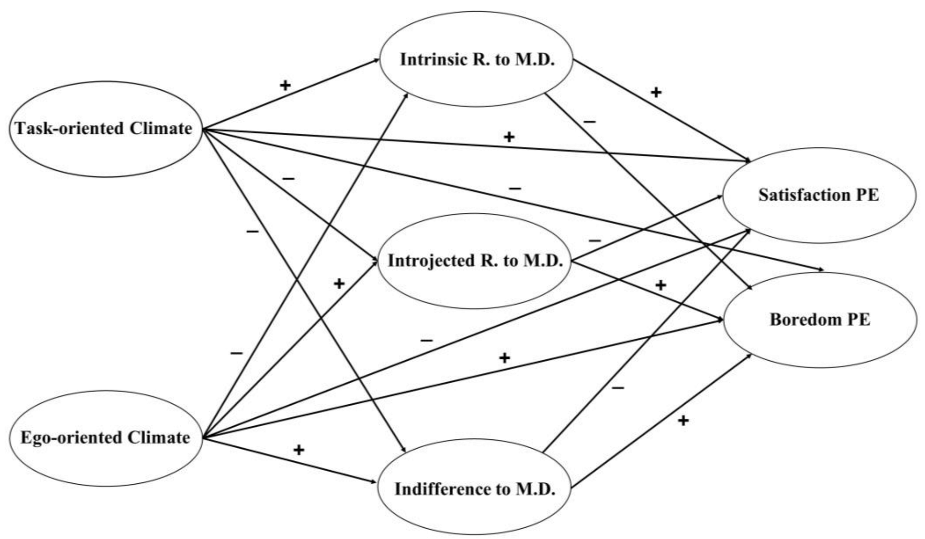 Behavsci 13 00178 g001