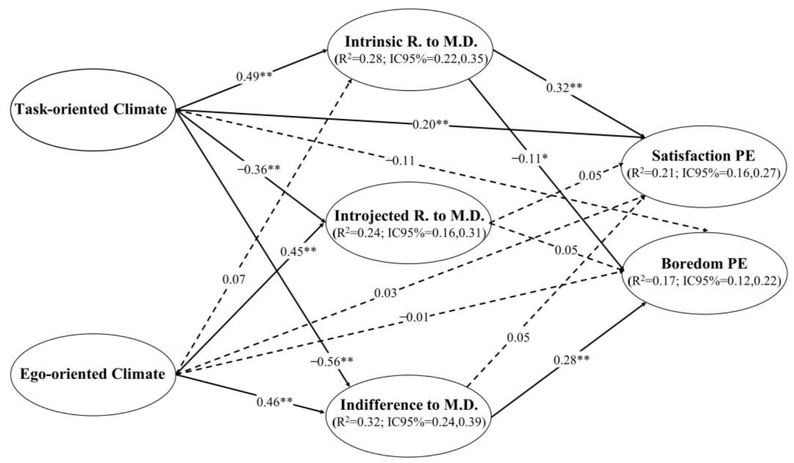 Behavsci 13 00178 g002