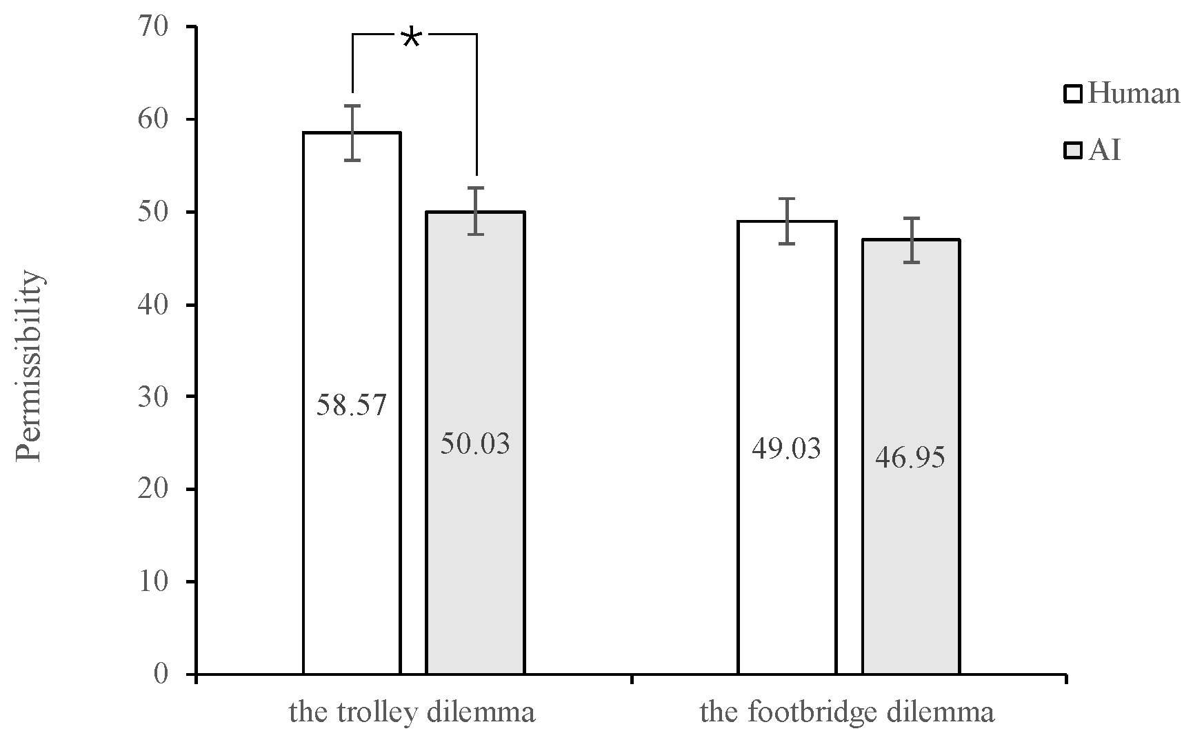 Behavsci 13 00181 g003 Behavsci 13 00181 g003