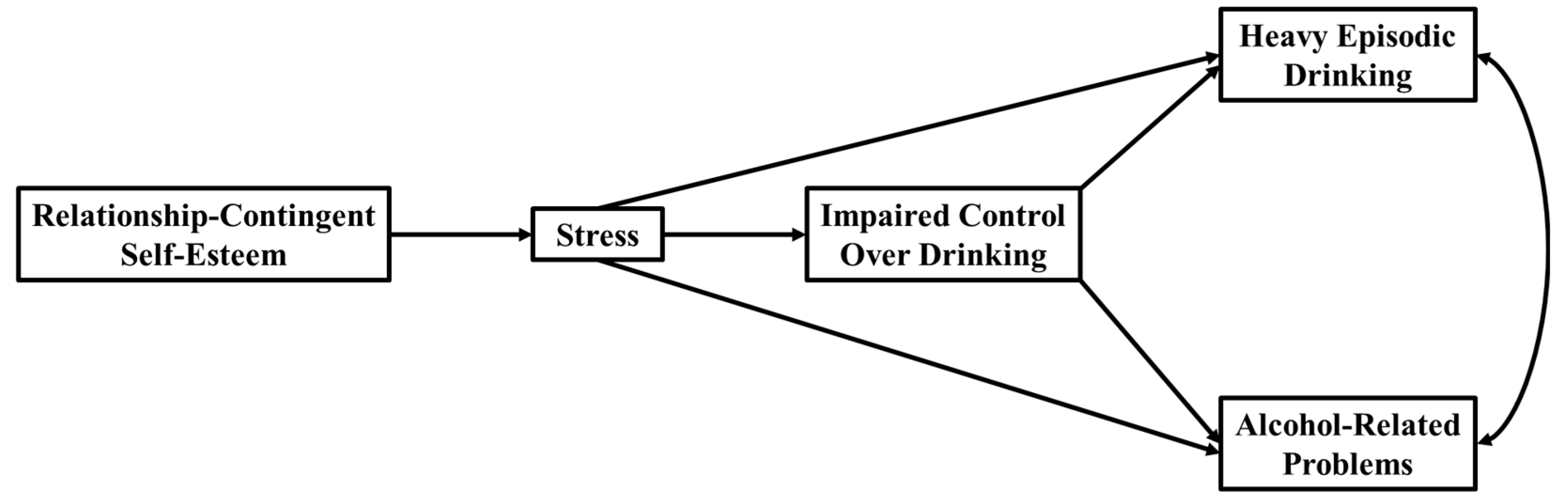 Behavsci 13 00185 g001