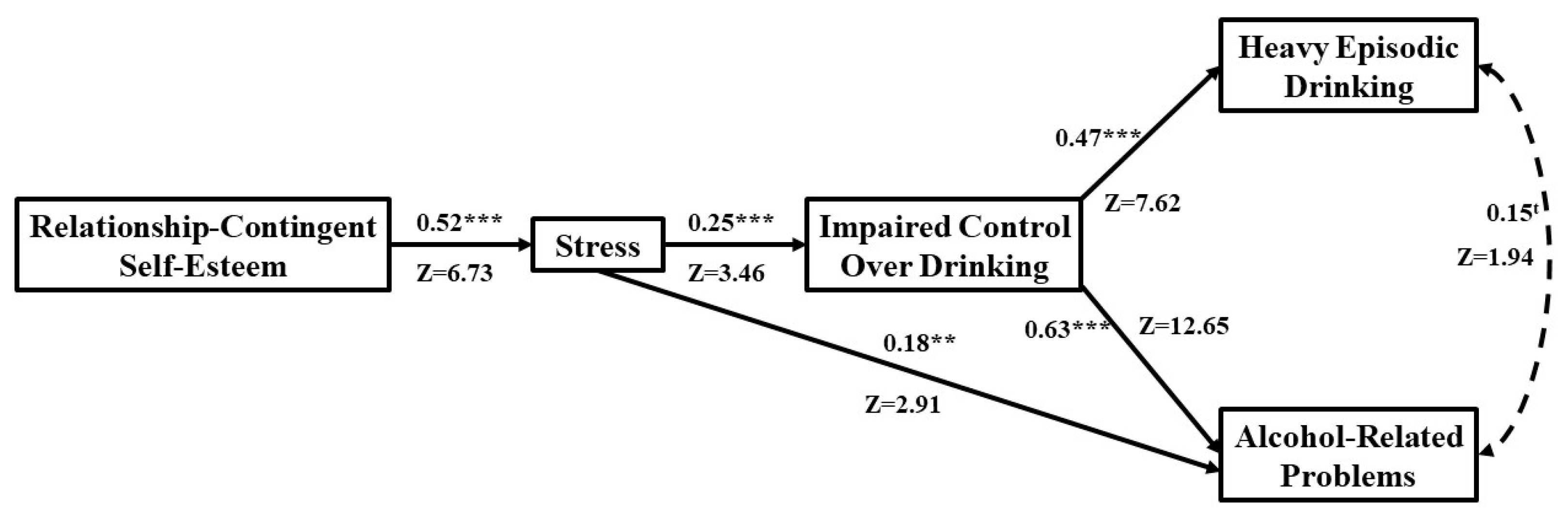 Behavsci 13 00185 g002