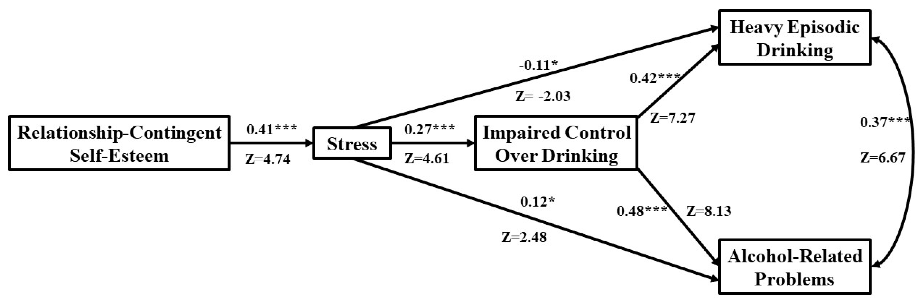 Behavsci 13 00185 g003