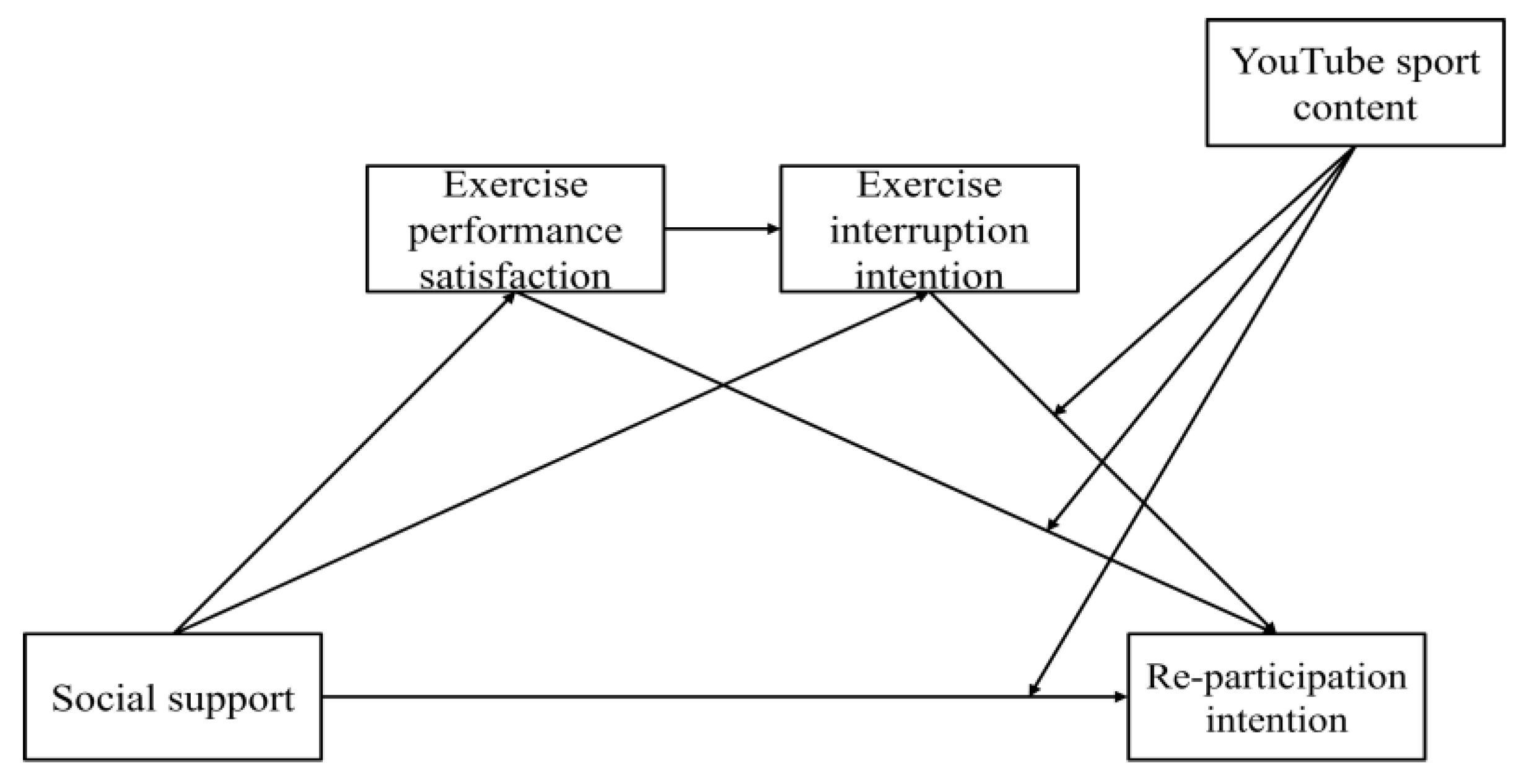 Behavsci 13 00187 g001
