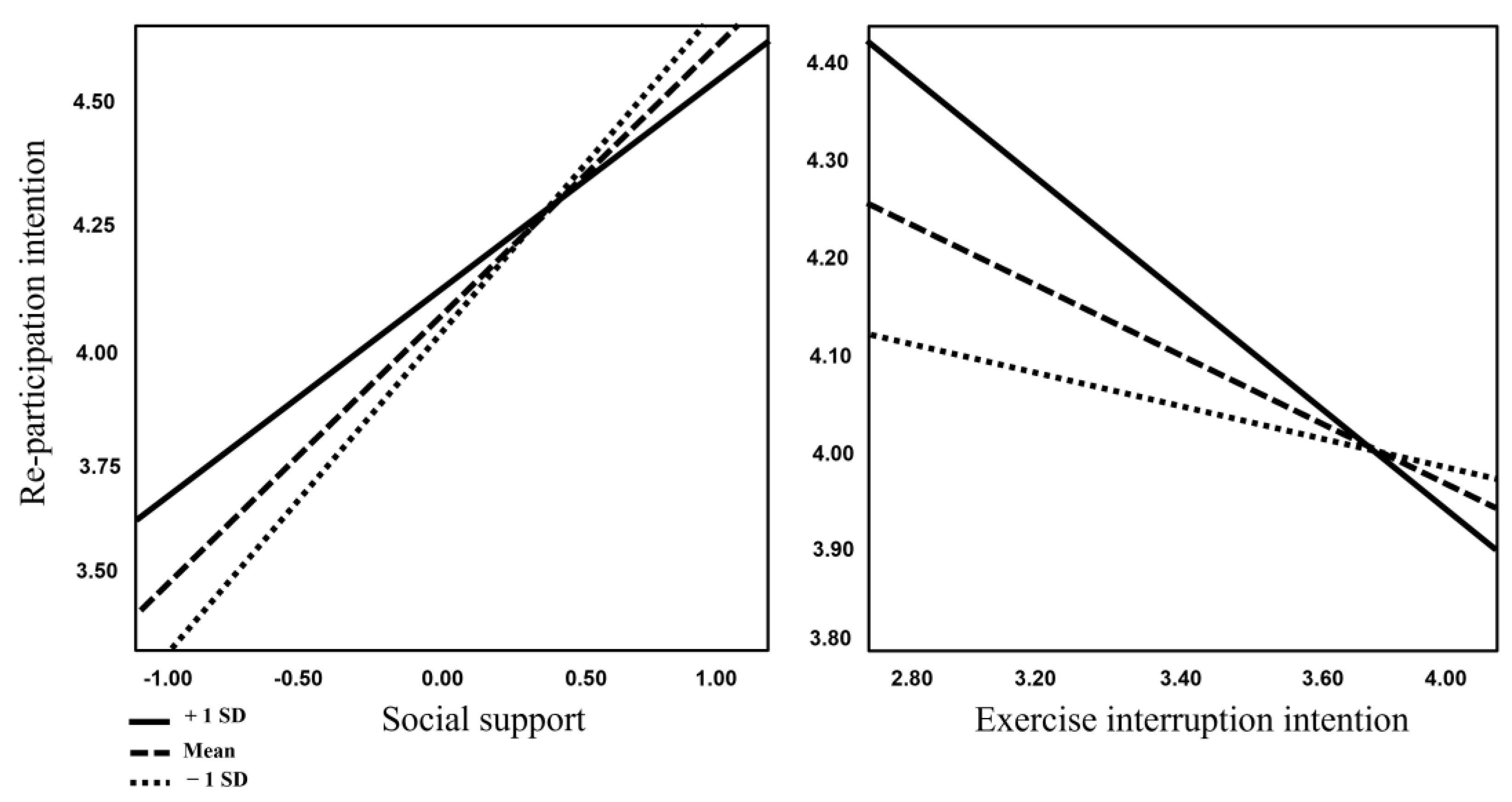 Behavsci 13 00187 g002
