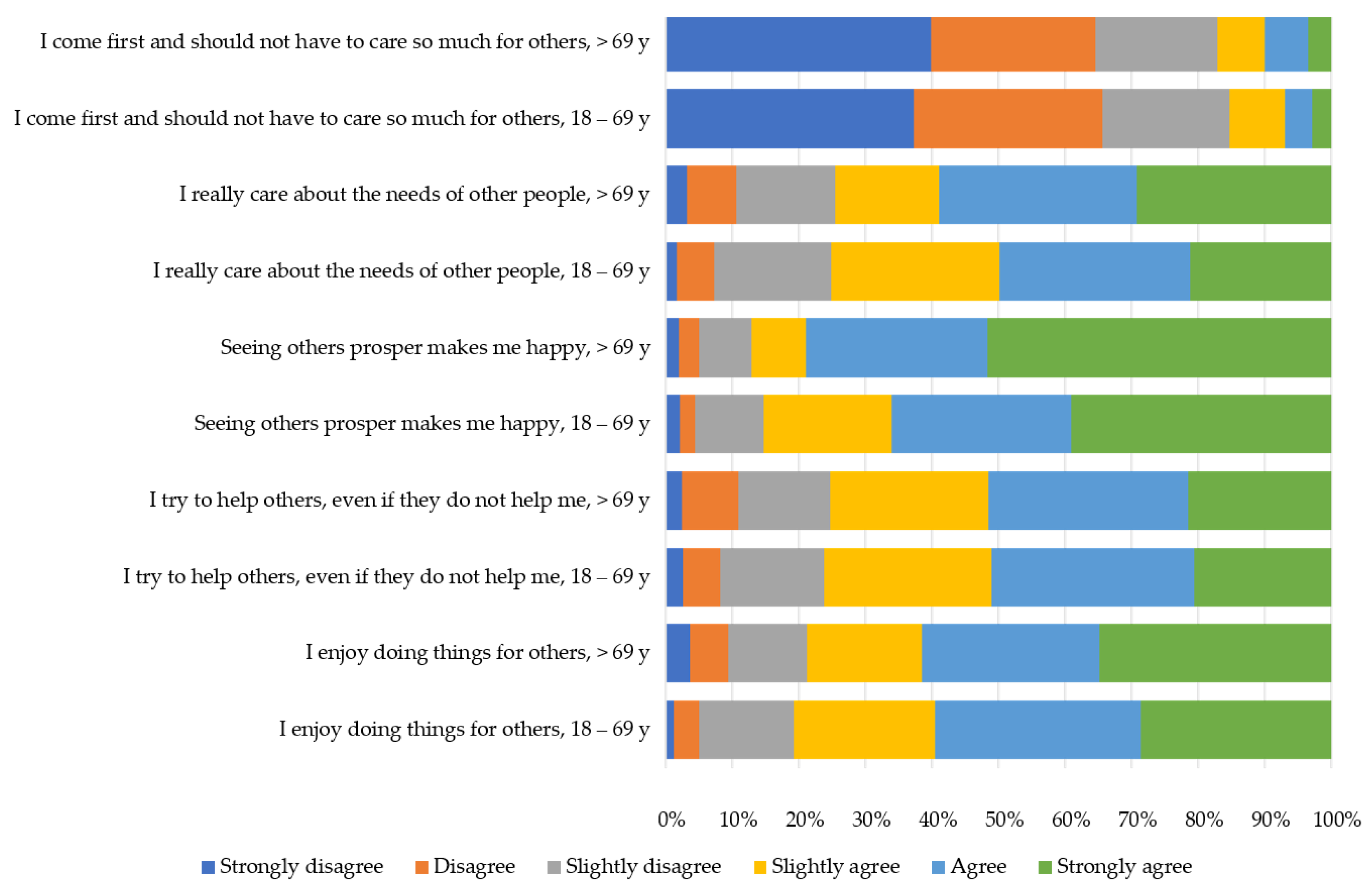 Behavsci 13 00188 g001