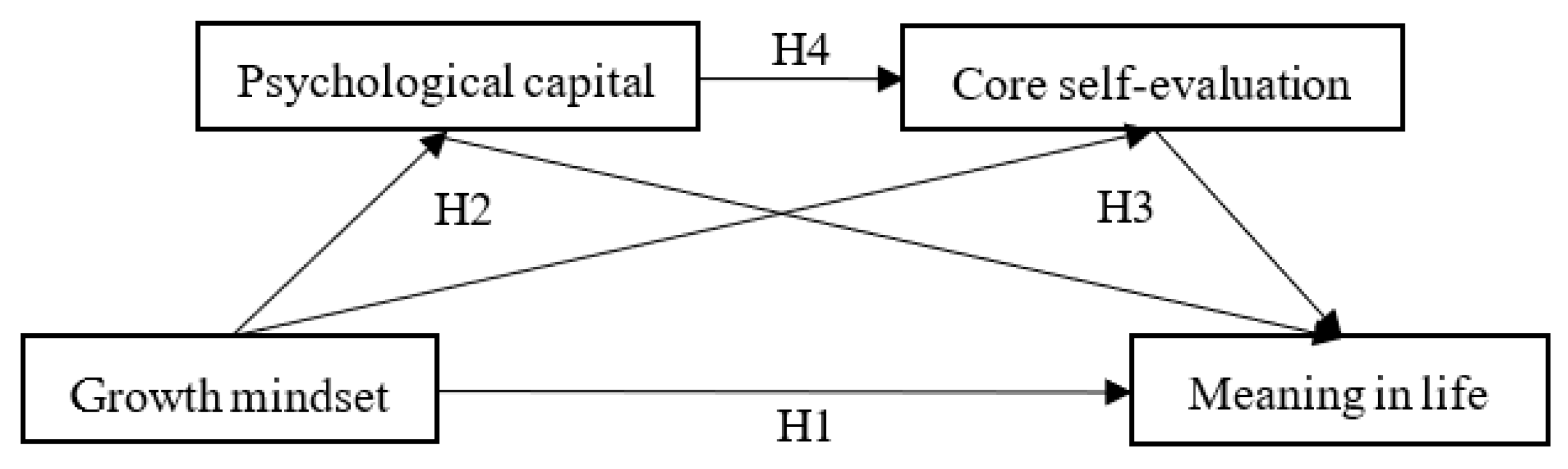 Behavsci 13 00189 g001