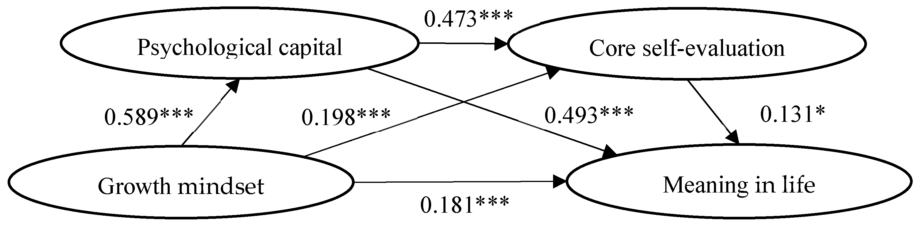 Behavsci 13 00189 g002