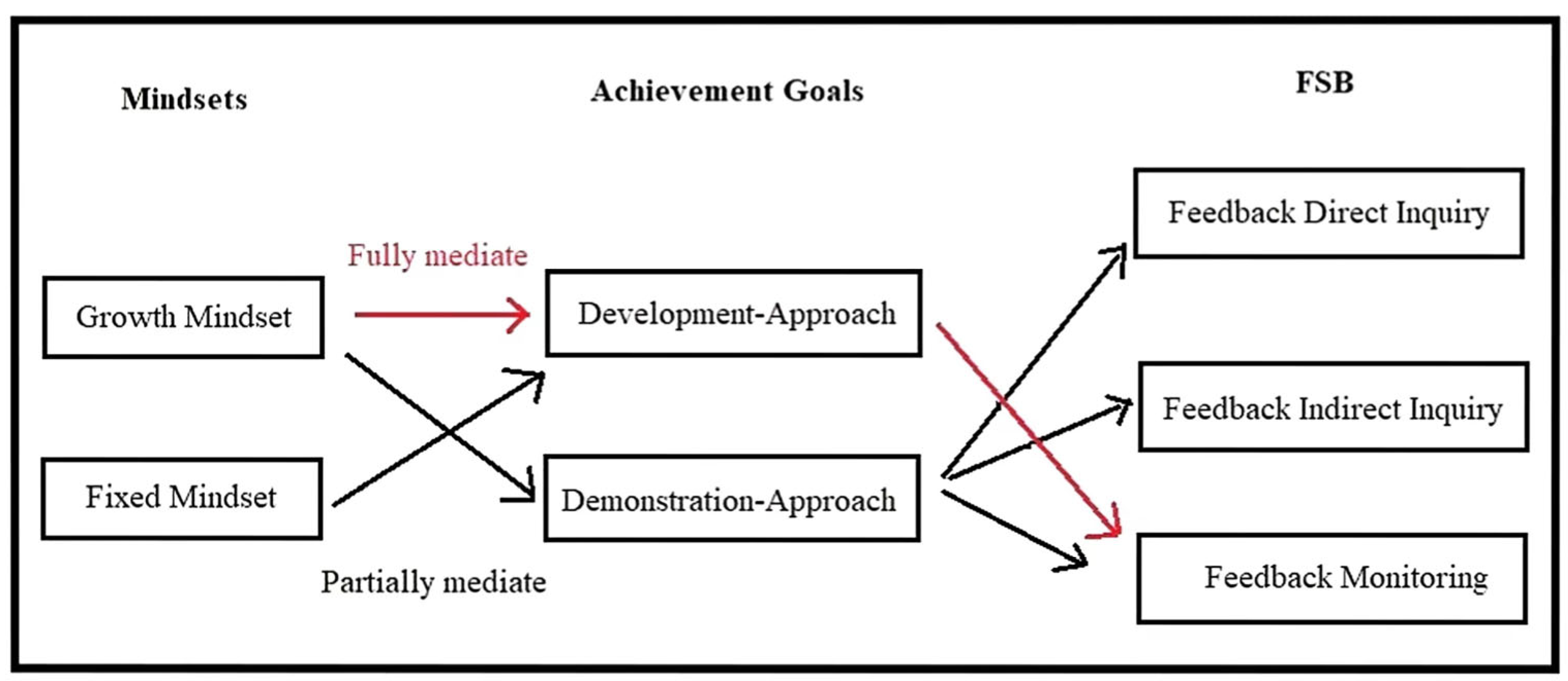 Behavsci 13 00190 g001 Behavsci 13 00190 g001