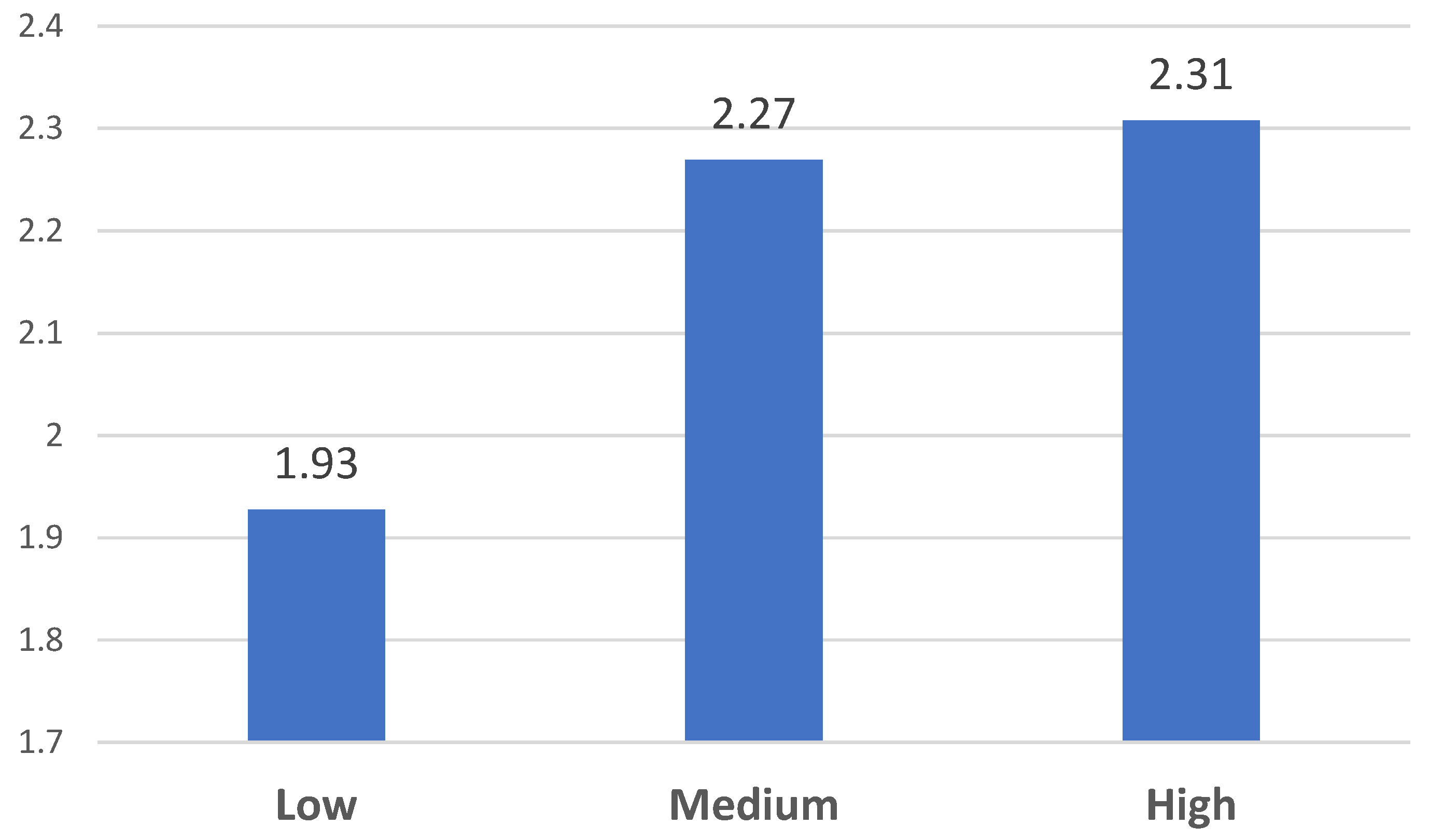 Behavsci 13 00192 g001