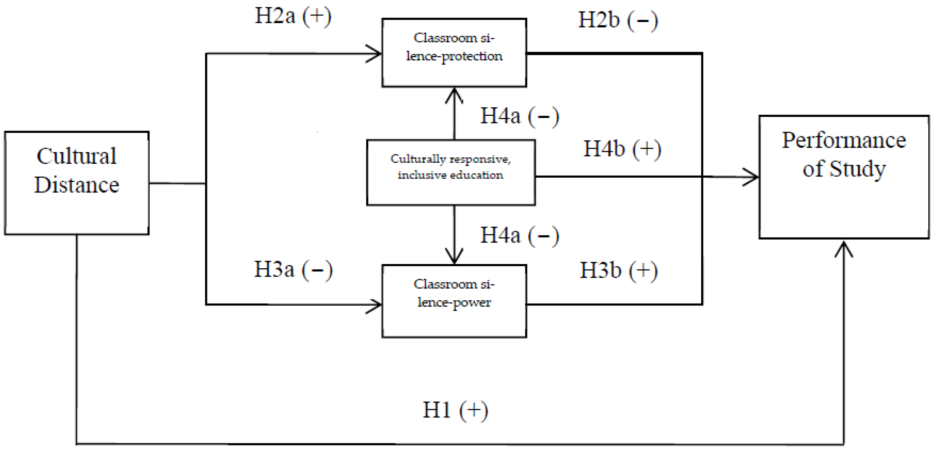 Behavsci 13 00193 g001