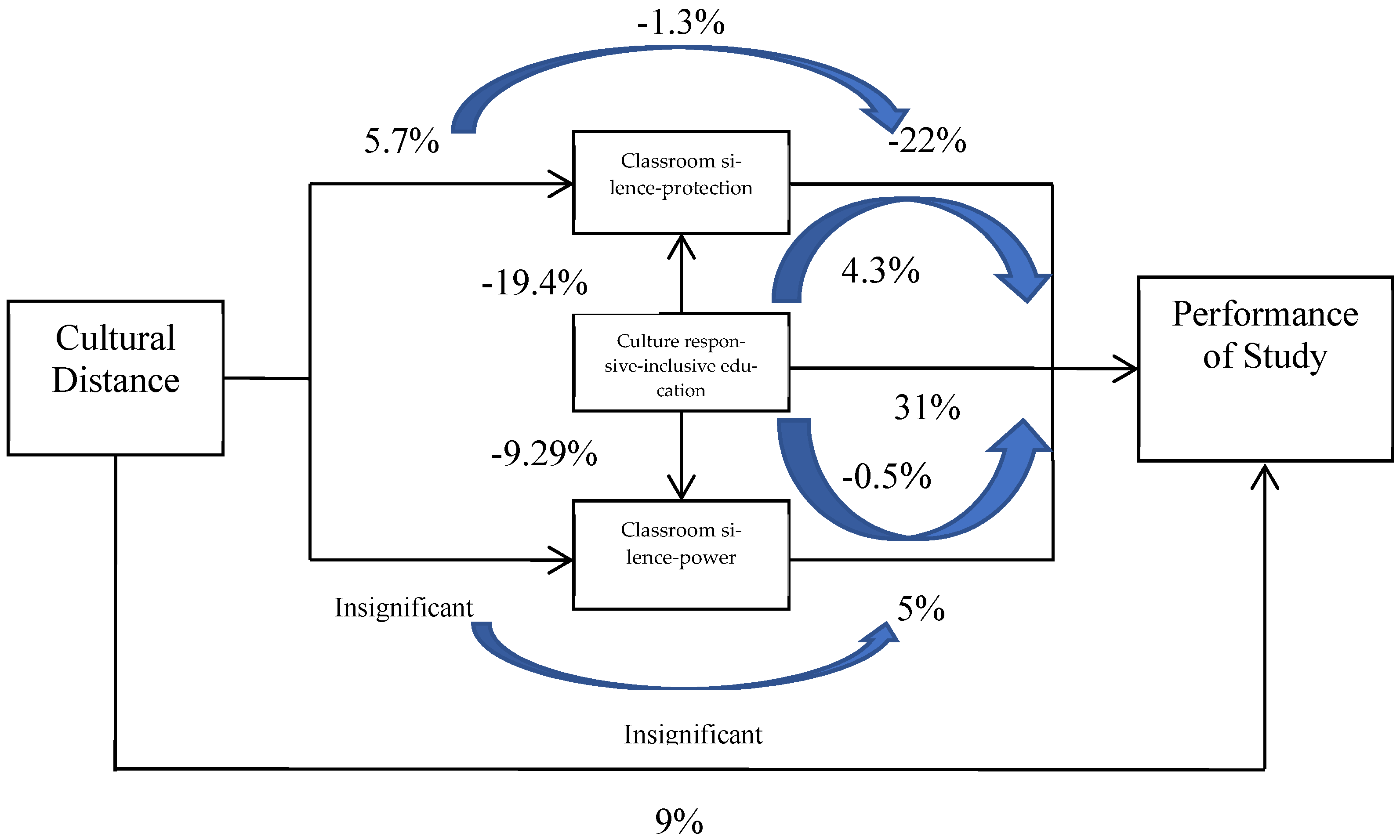 Behavsci 13 00193 g002