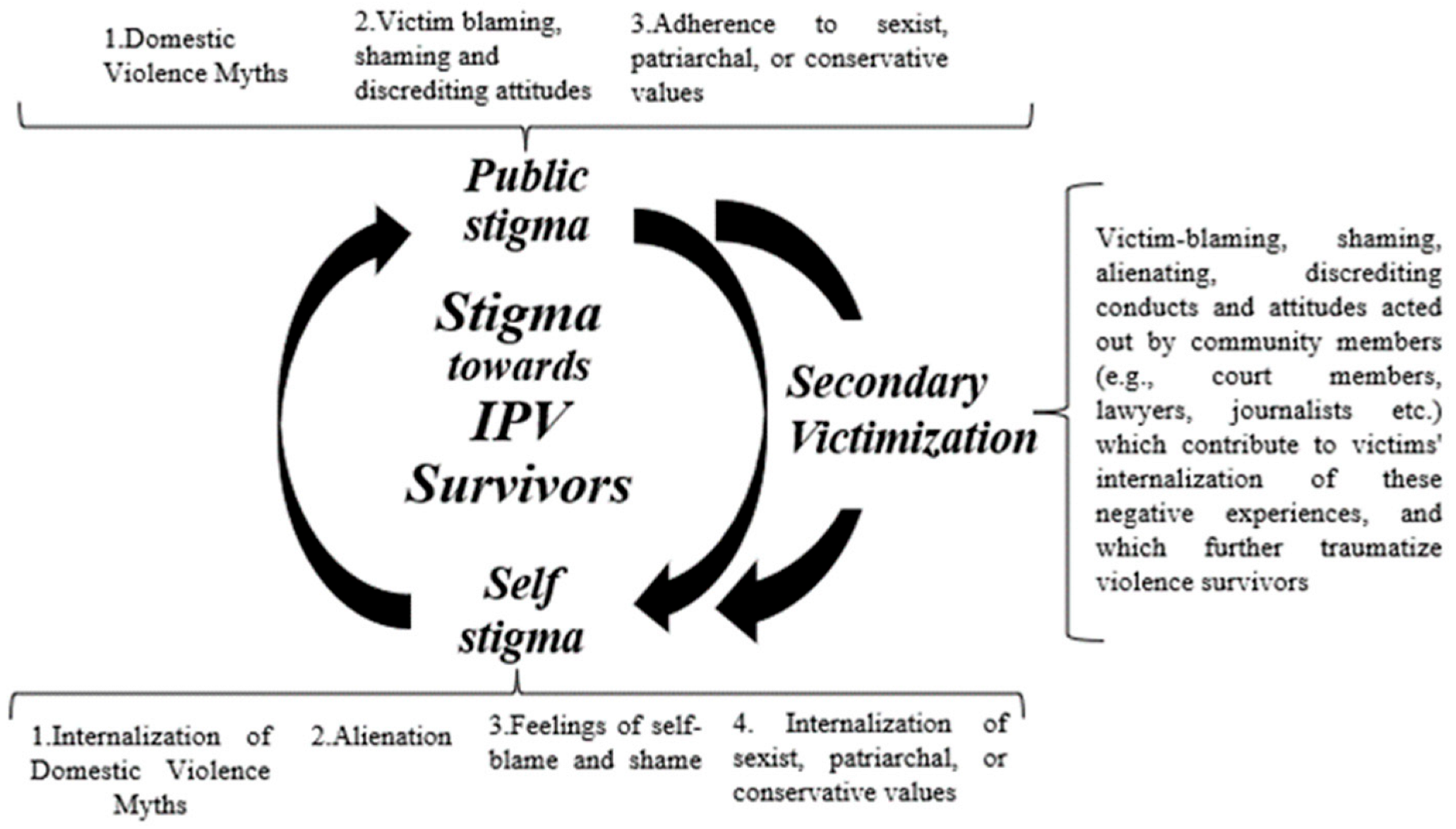 Behavsci 13 00194 g002 Behavsci 13 00194 g002