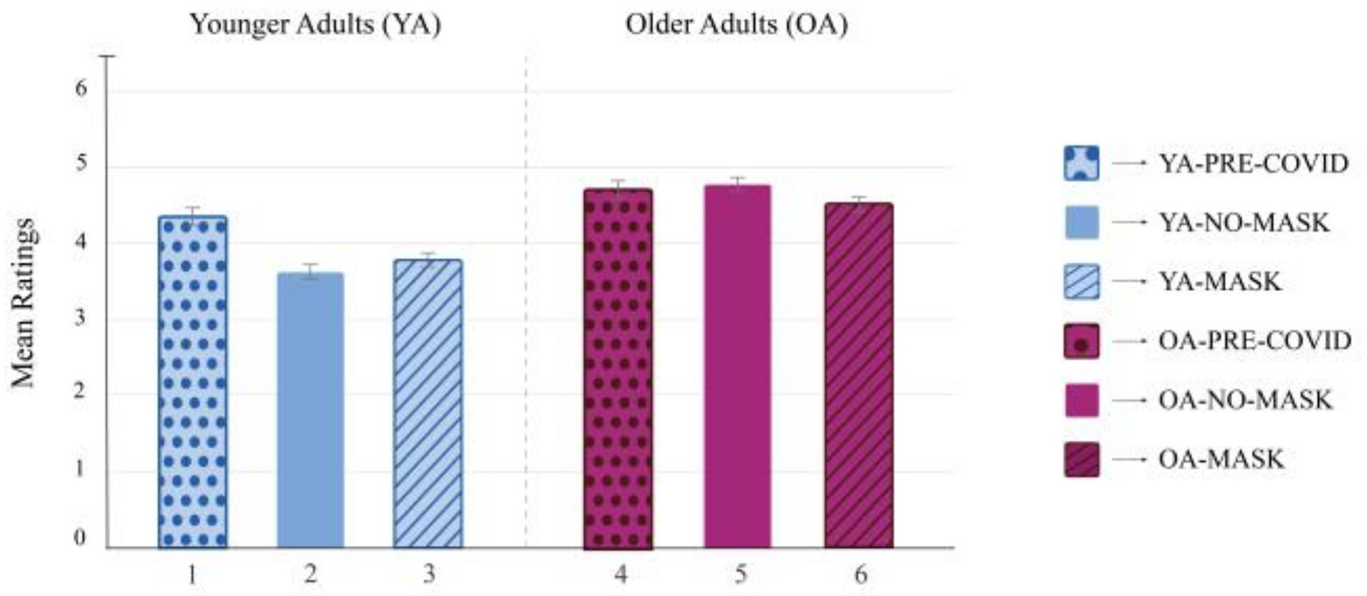Behavsci 13 00195 g003