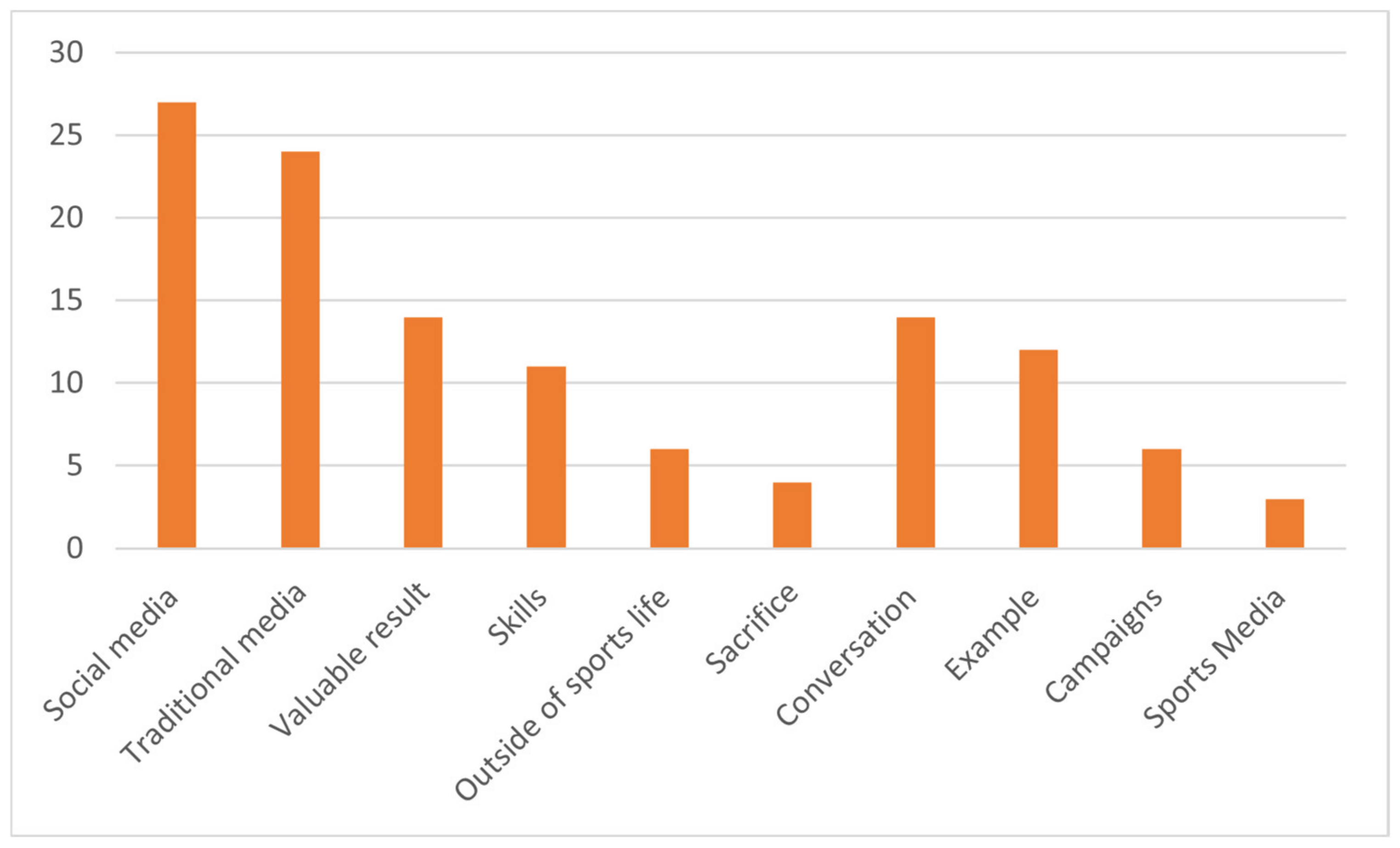 Behavsci 13 00196 g004