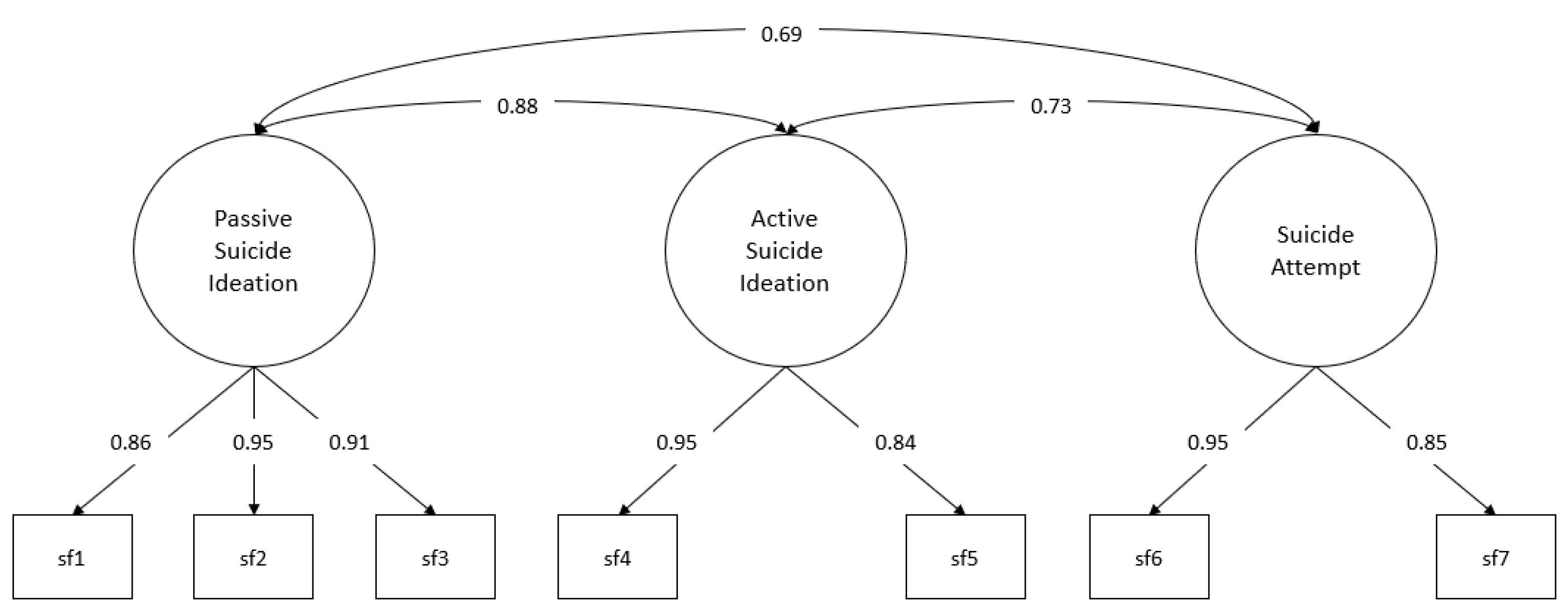 Behavsci 13 00198 g002 Behavsci 13 00198 g002