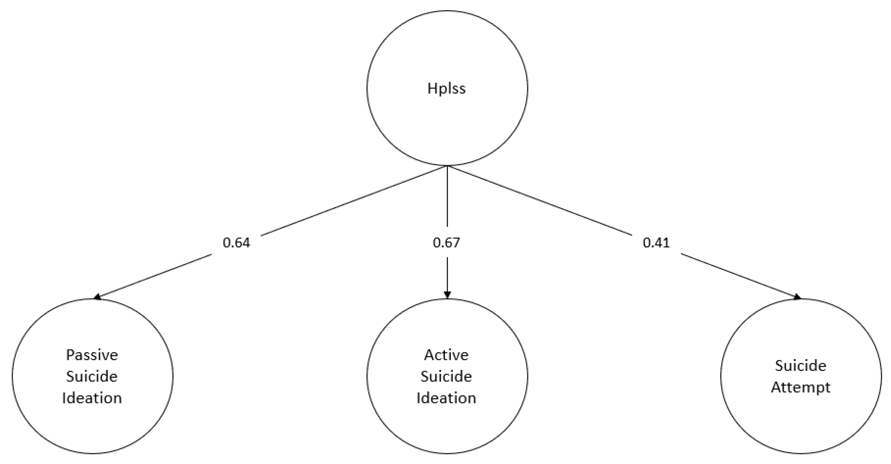 Behavsci 13 00198 g003 Behavsci 13 00198 g003
