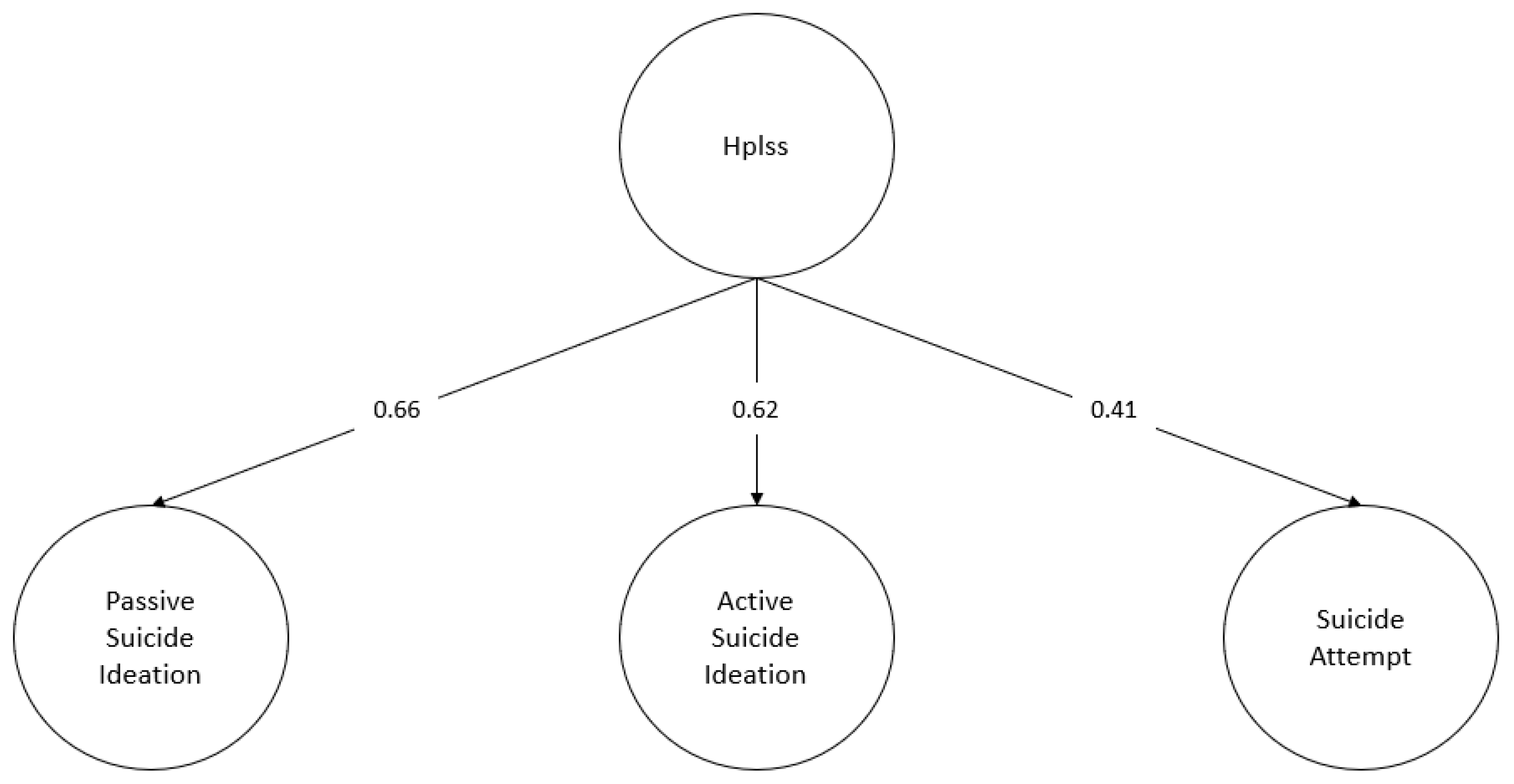 Behavsci 13 00198 g004 Behavsci 13 00198 g004