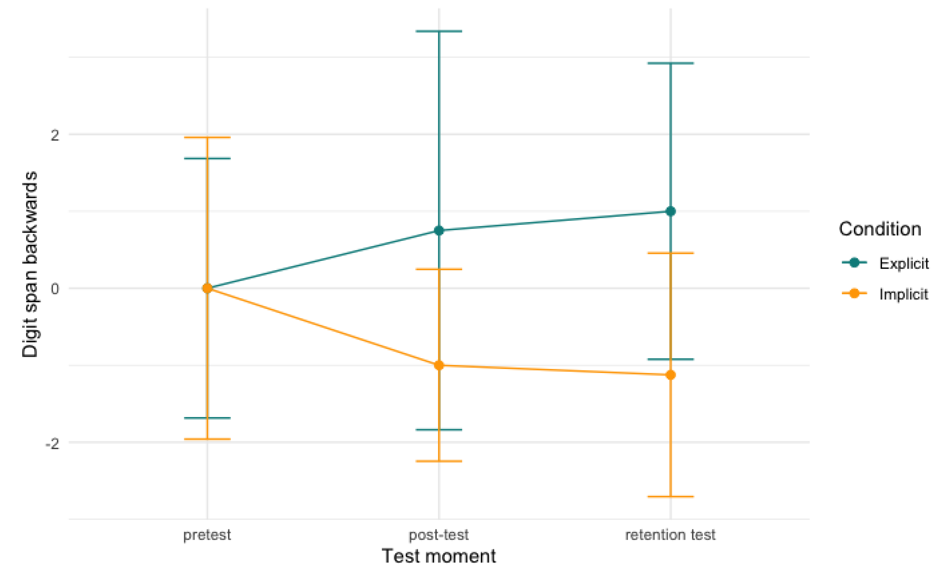 Behavsci 13 00199 g003