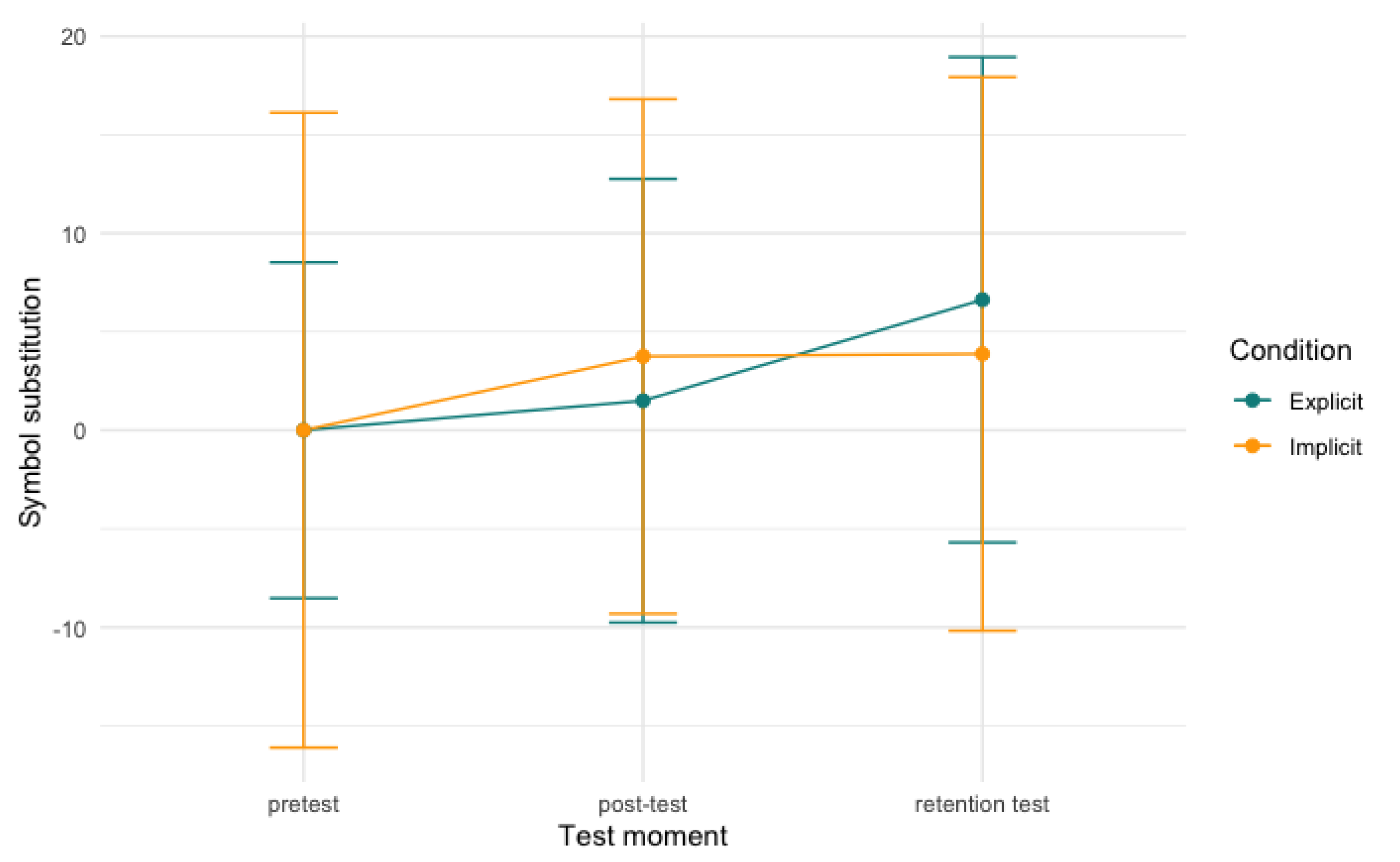 Behavsci 13 00199 g006