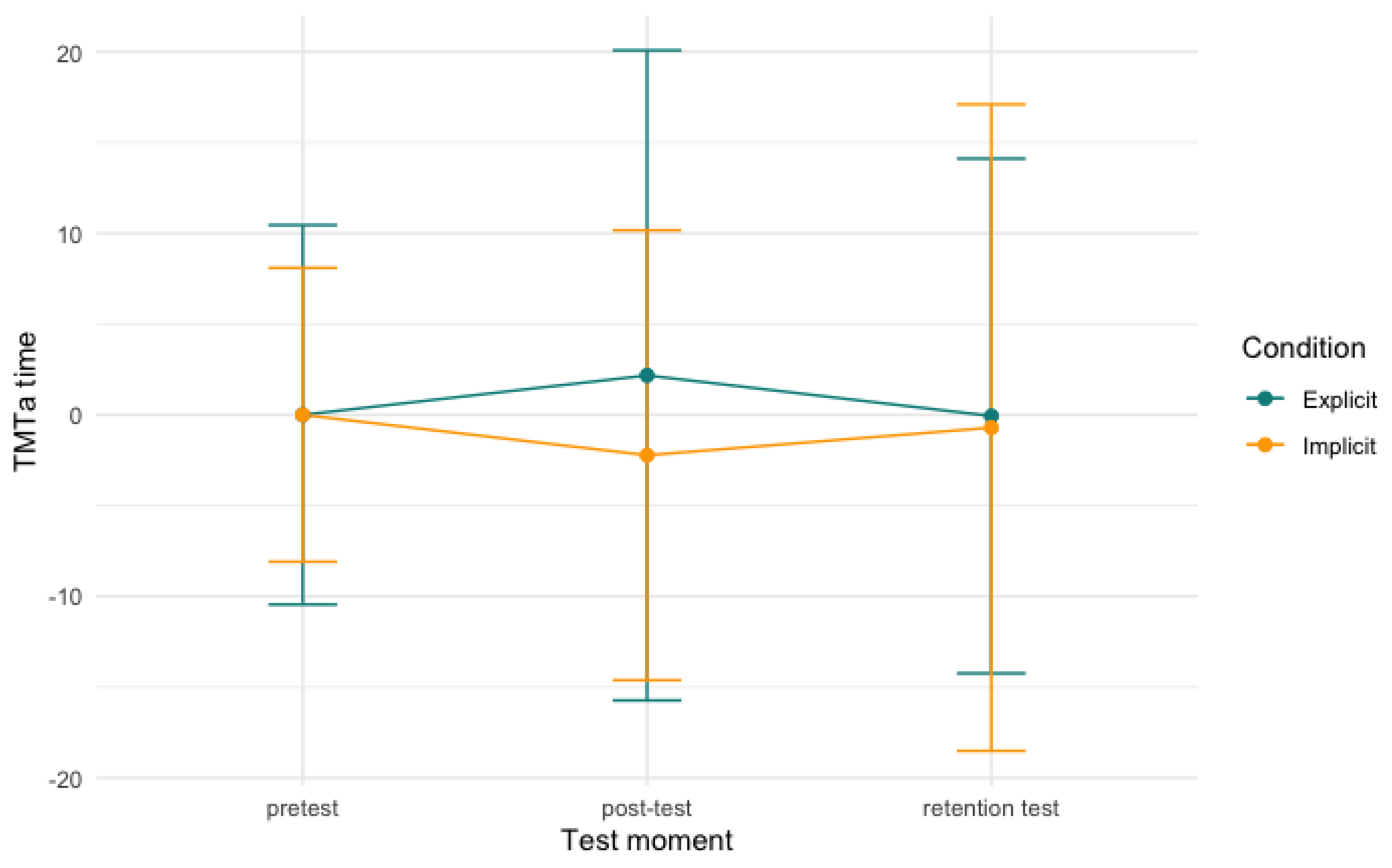 Behavsci 13 00199 g007
