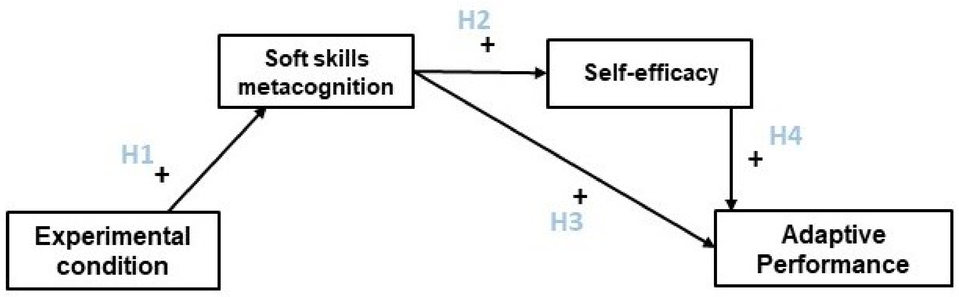 Behavsci 13 00202 g001