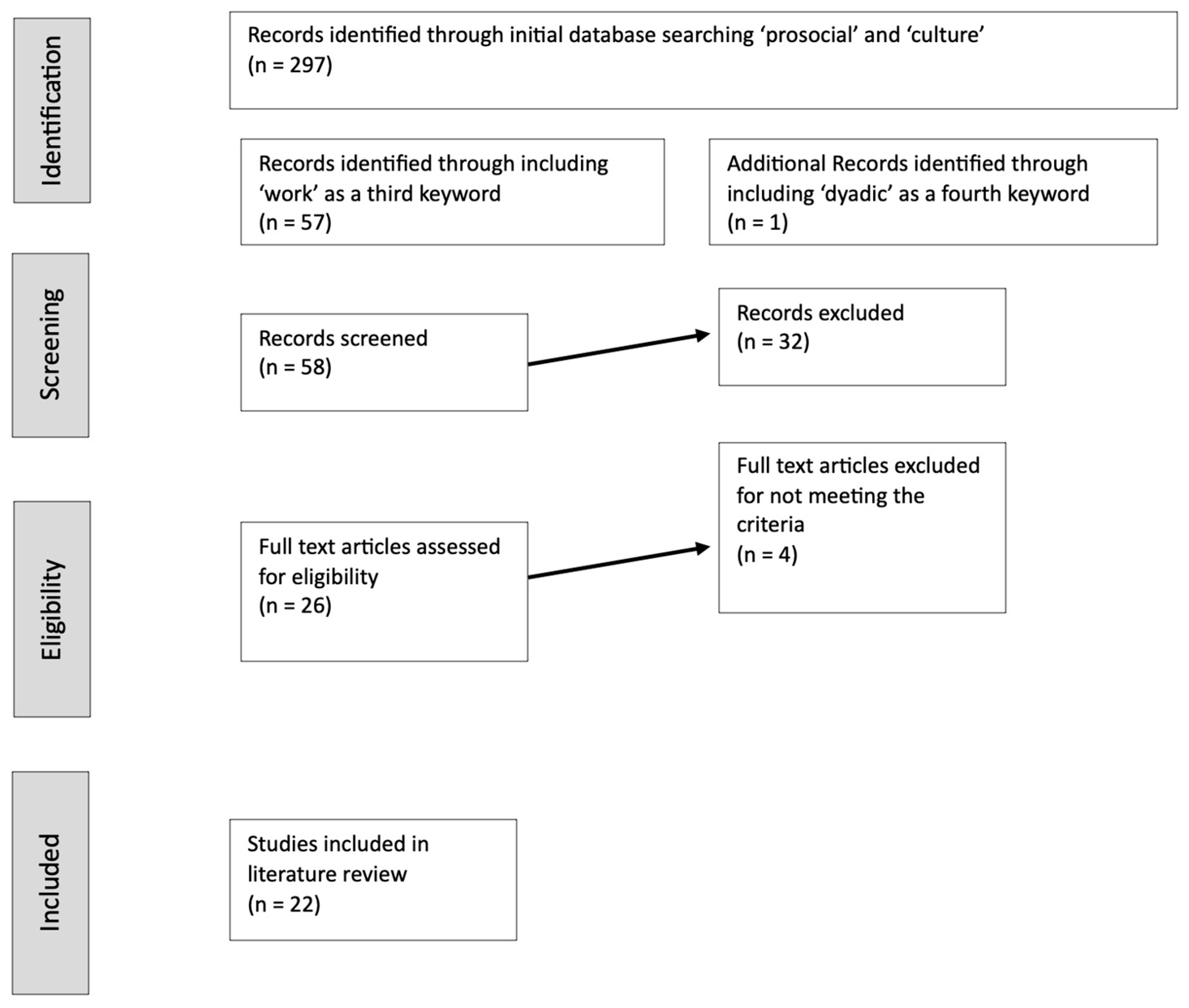 Behavsci 13 00203 g001