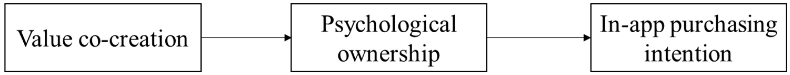 Behavsci 13 00205 g001