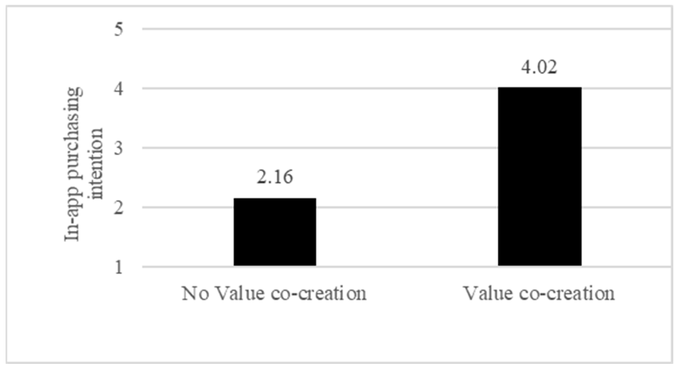 Behavsci 13 00205 g002