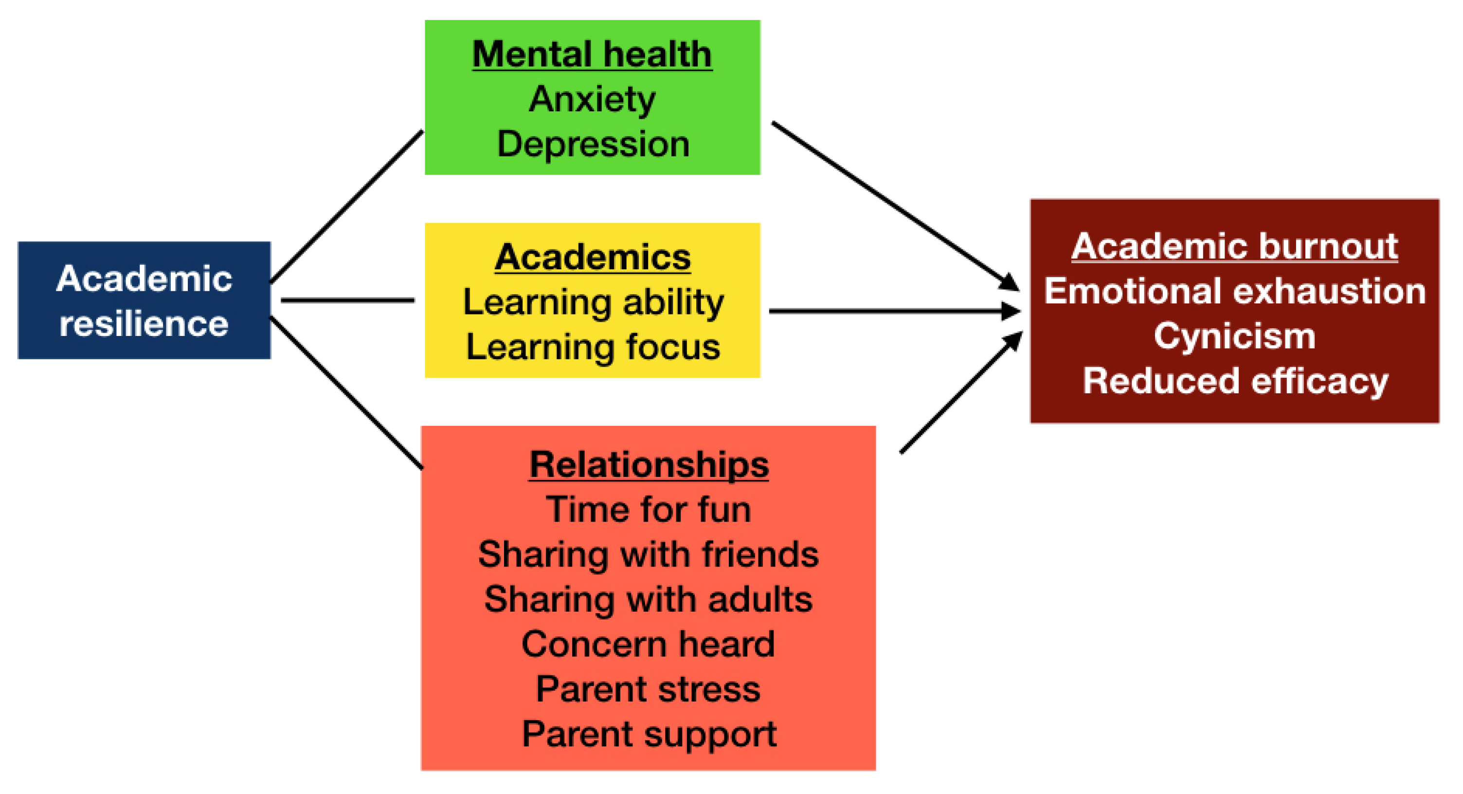 Behavsci 13 00206 g001