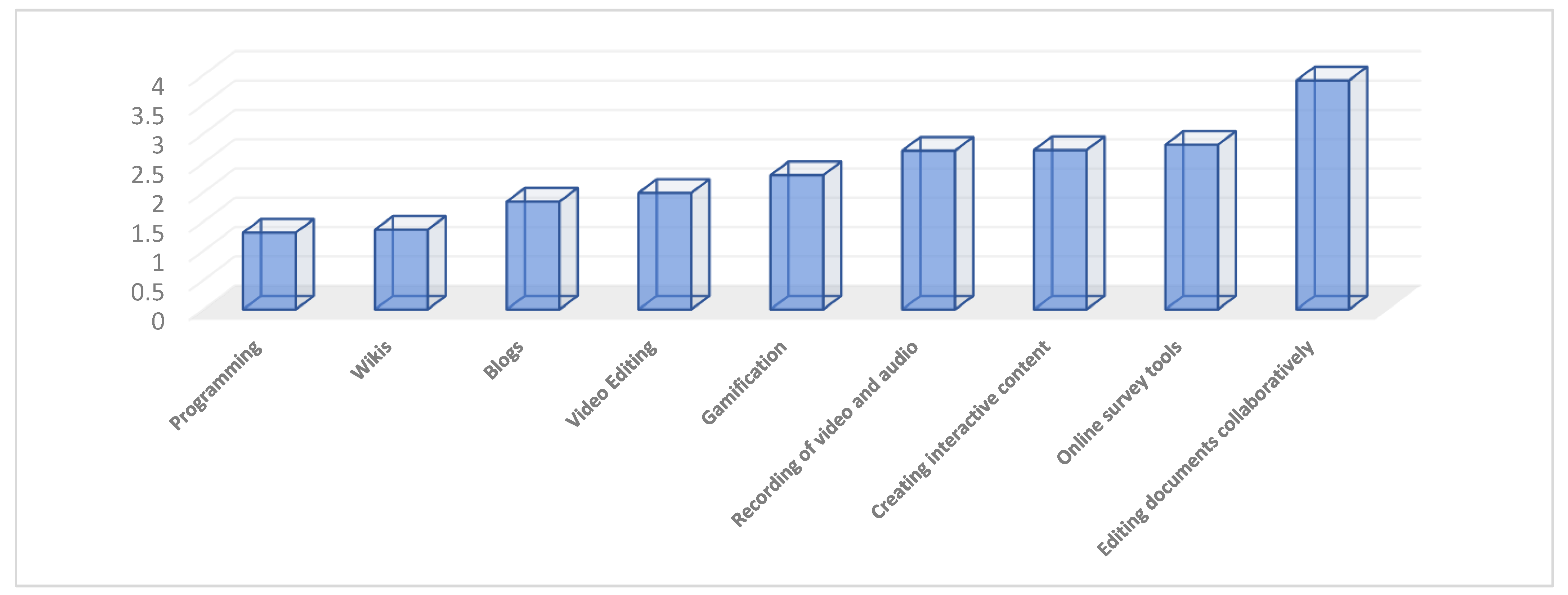 Behavsci 13 00213 g003