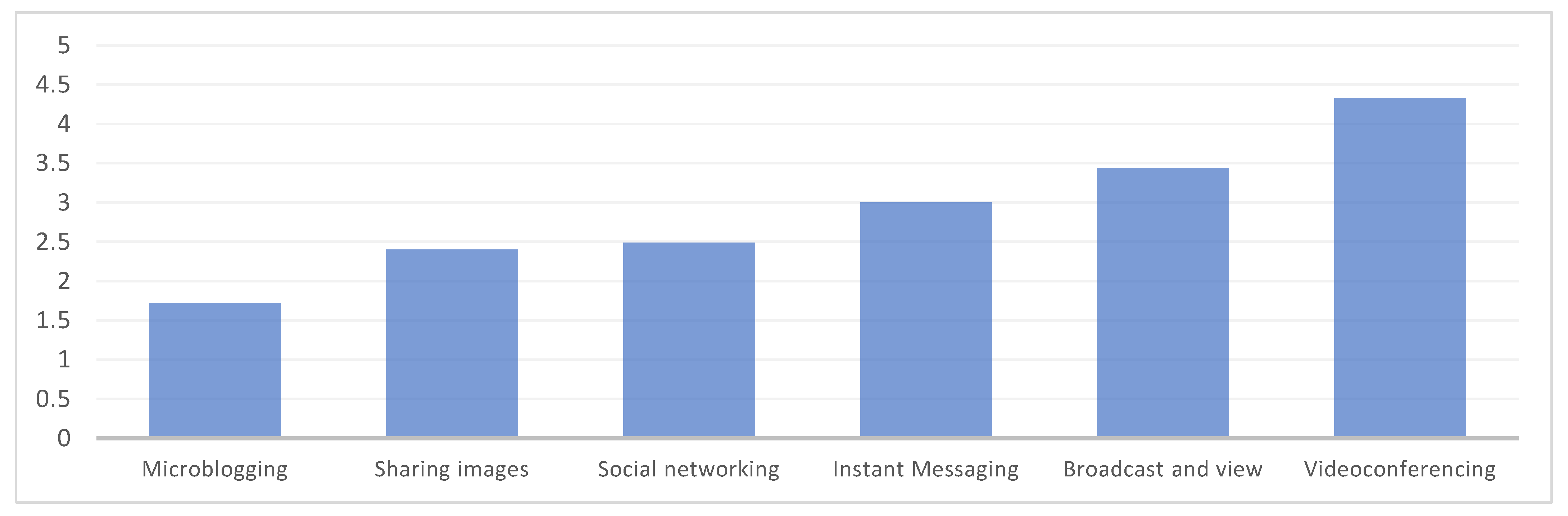 Behavsci 13 00213 g004