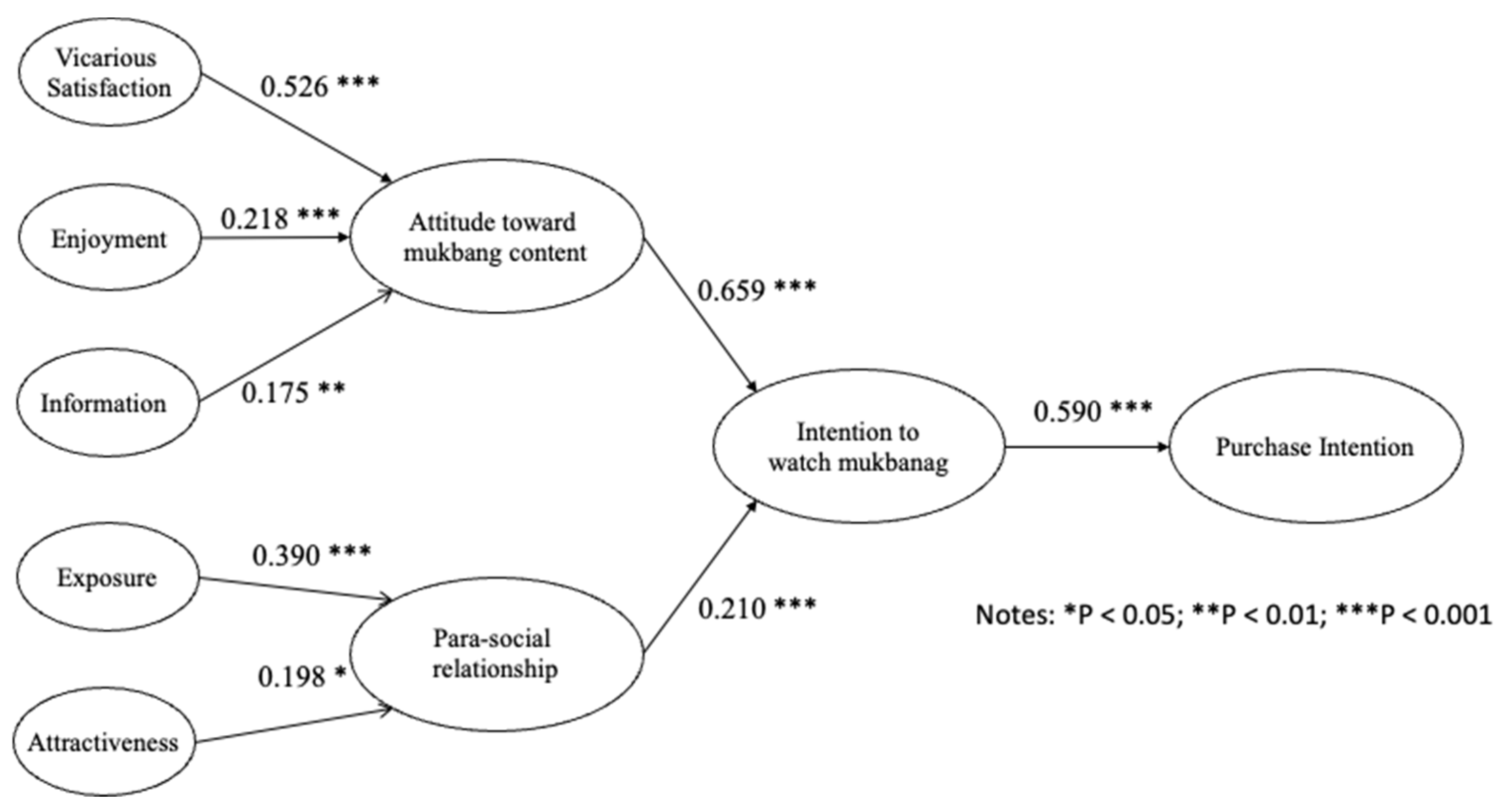 Behavsci 13 00214 g002 Behavsci 13 00214 g002
