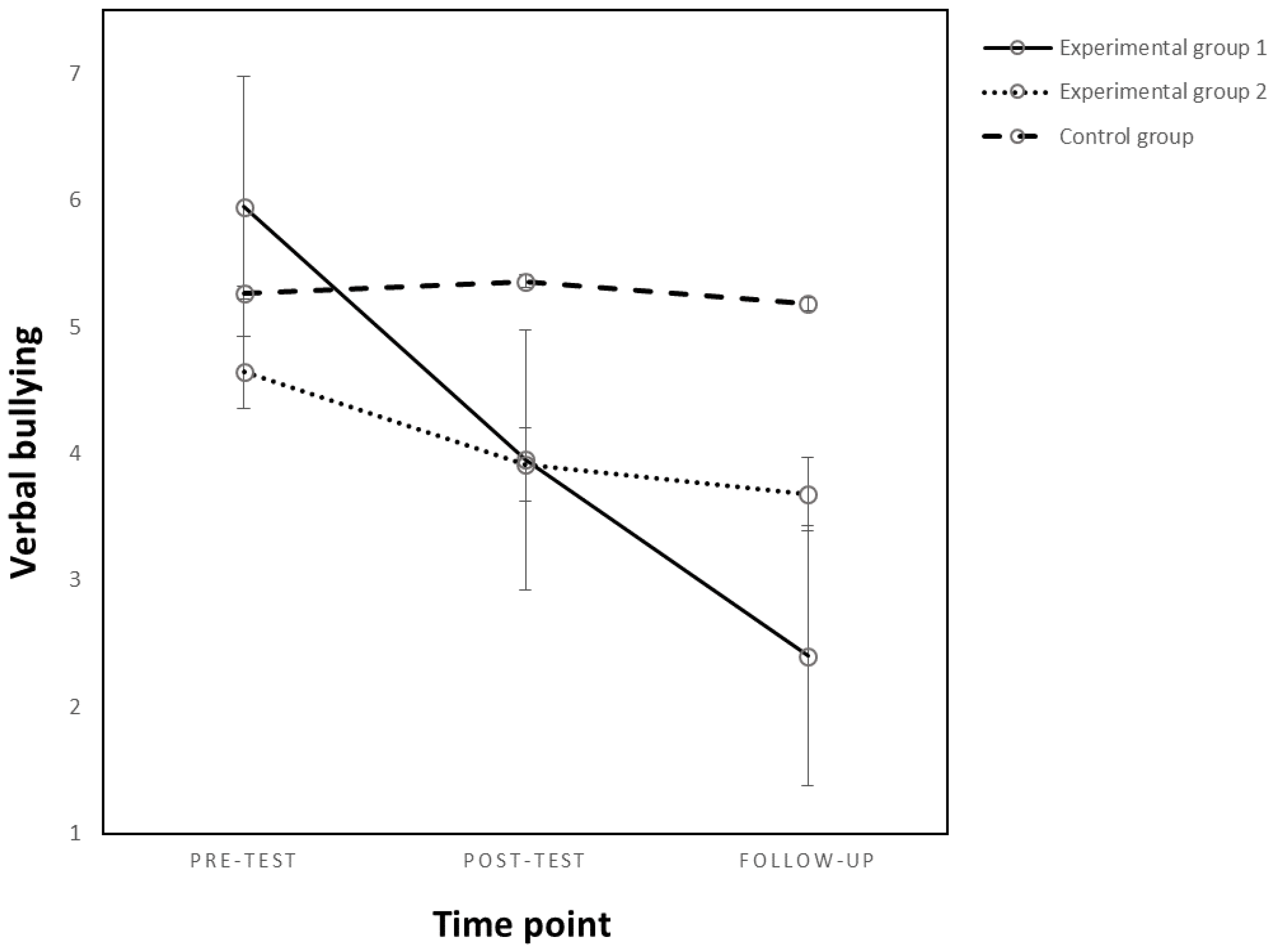 Behavsci 13 00216 g002 Behavsci 13 00216 g002