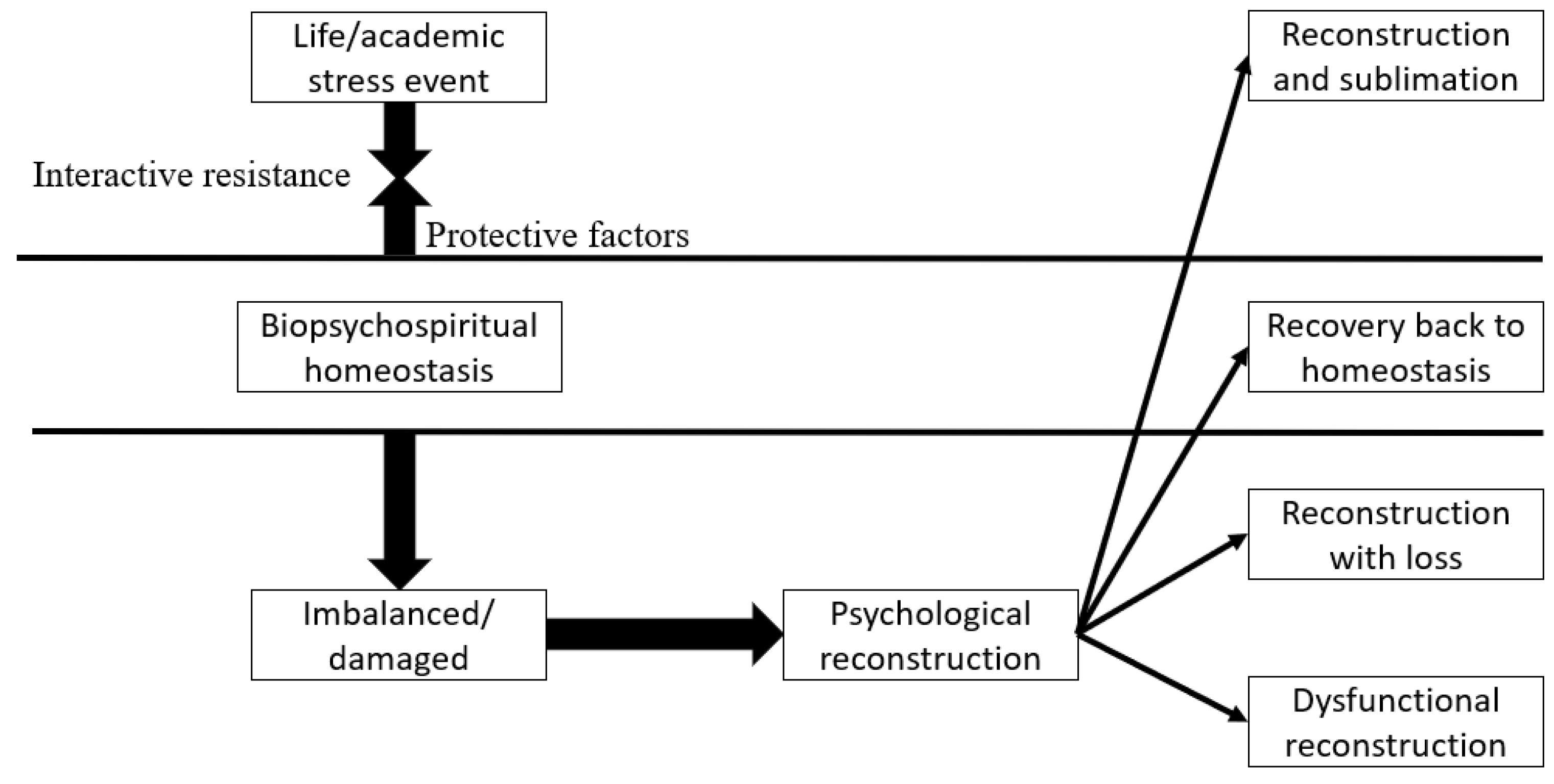 Behavsci 13 00217 g001