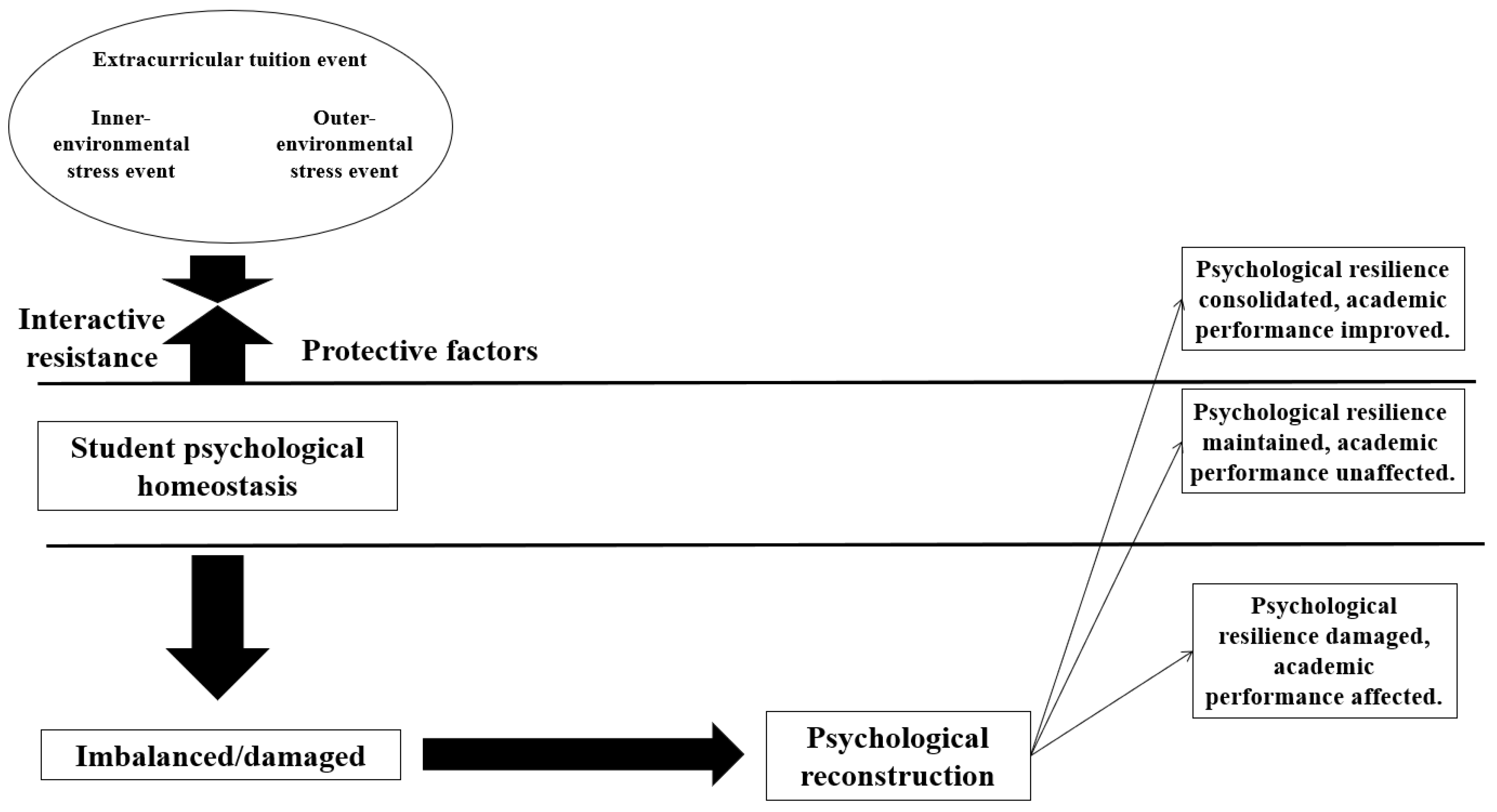 Behavsci 13 00217 g002