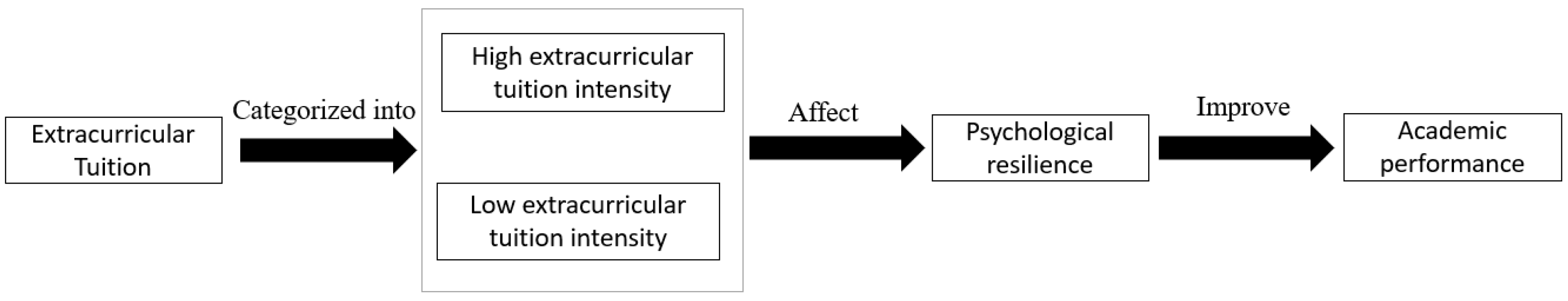 Behavsci 13 00217 g003