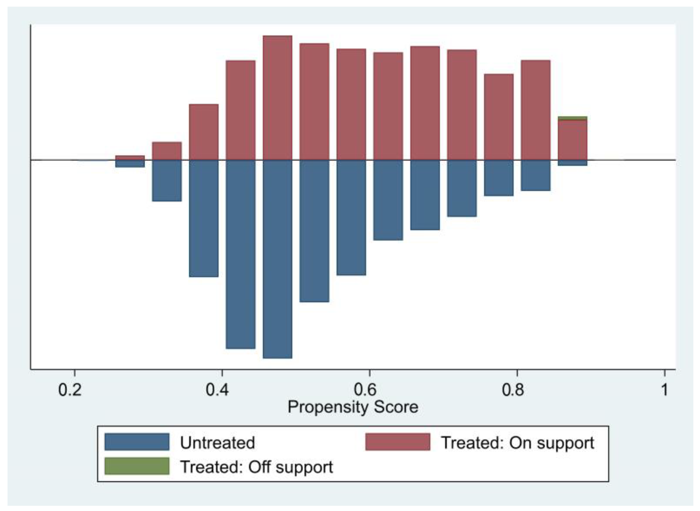 Behavsci 13 00217 g004