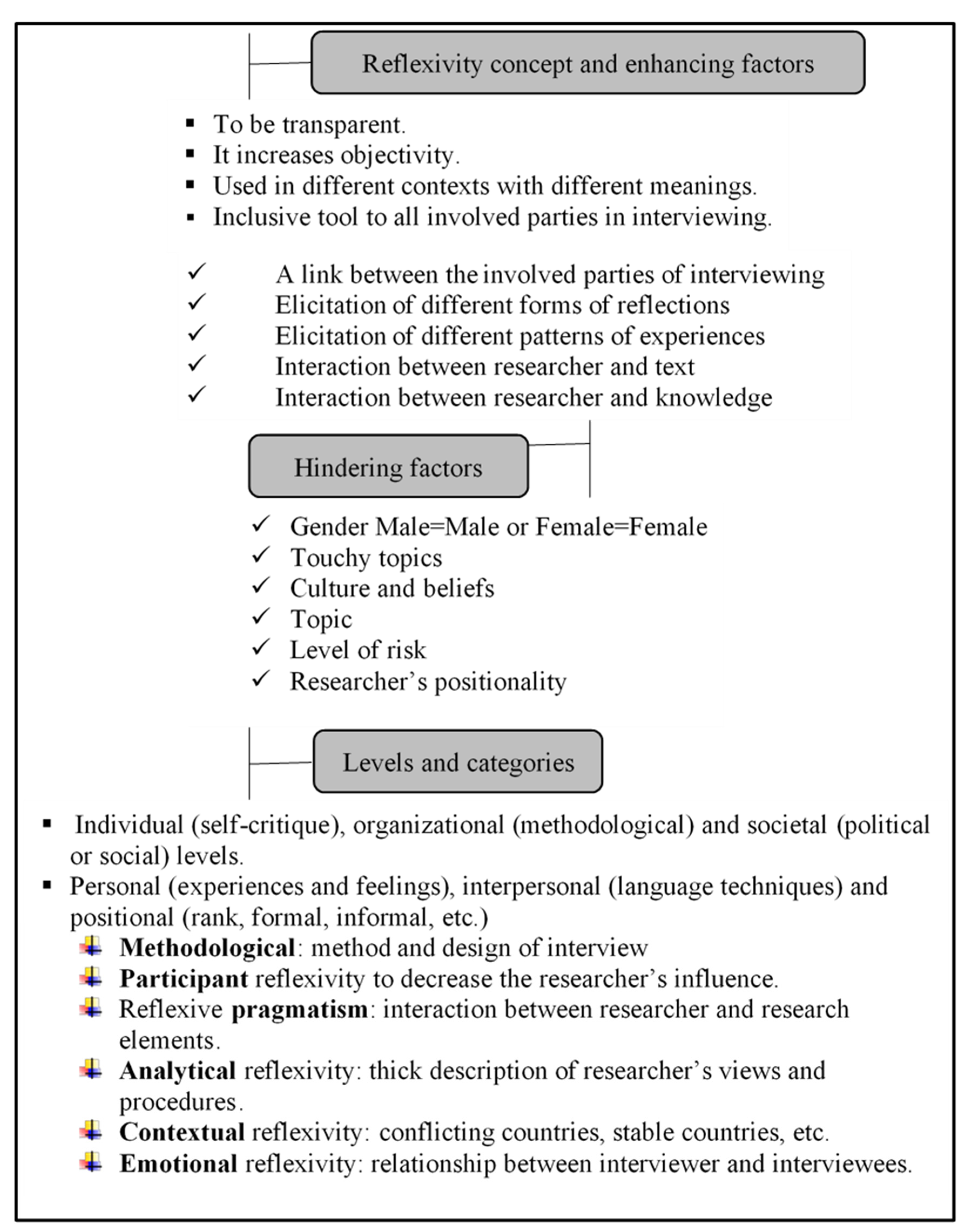 Behavsci 13 00218 g001