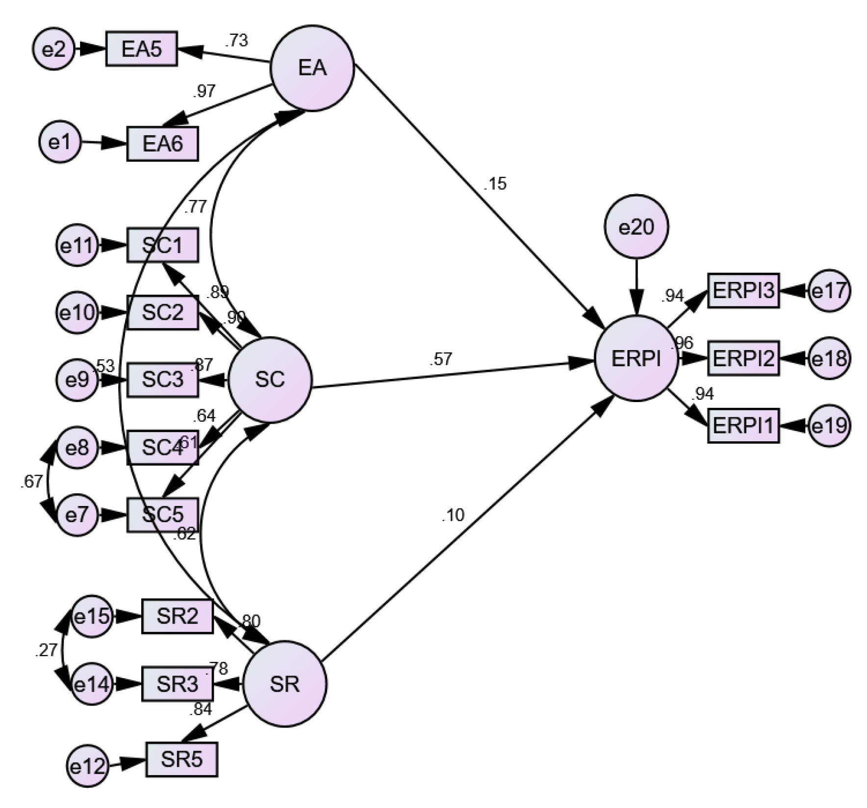 Behavsci 13 00221 g002