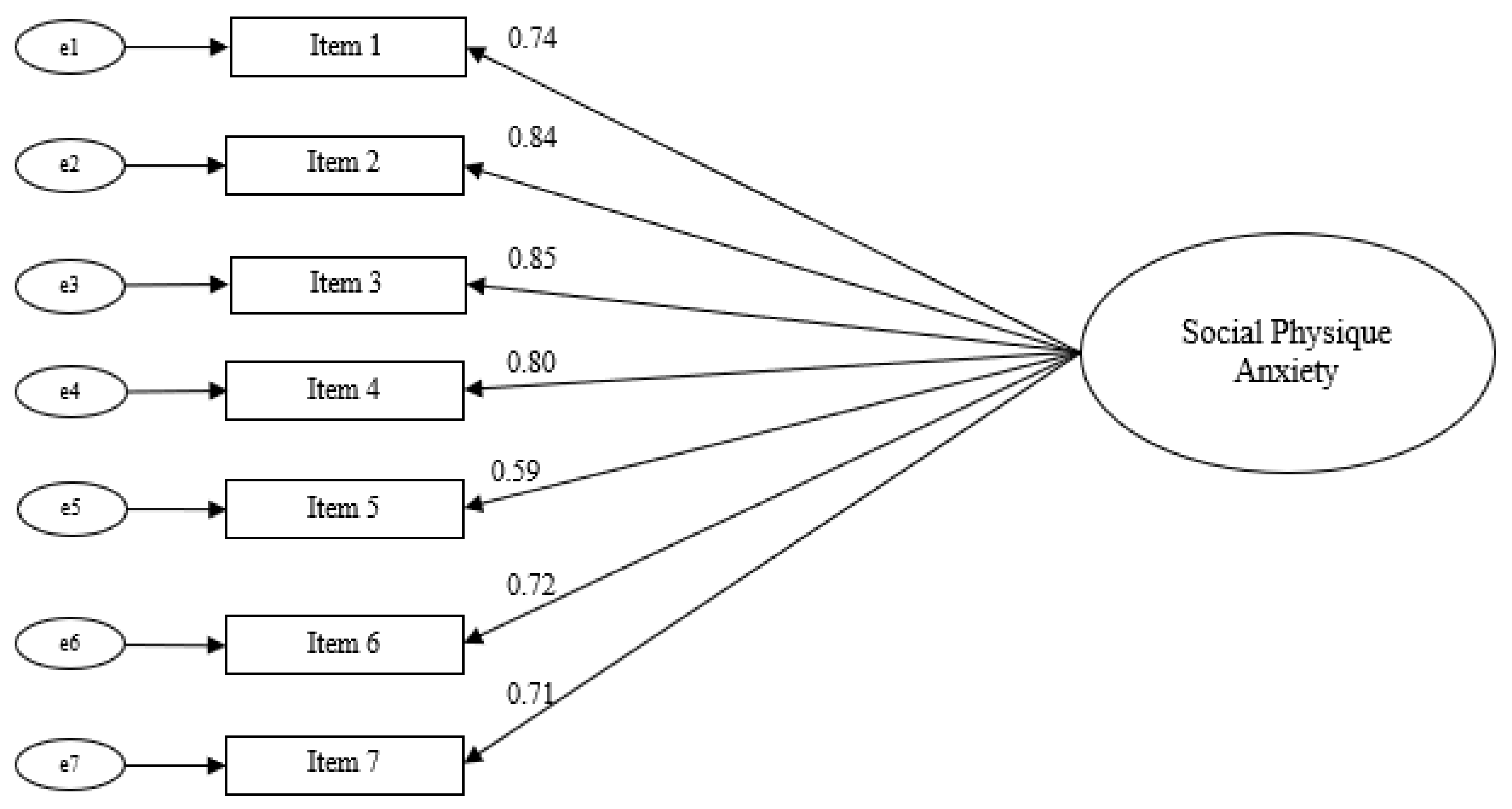 Behavsci 13 00224 g001 Behavsci 13 00224 g001
