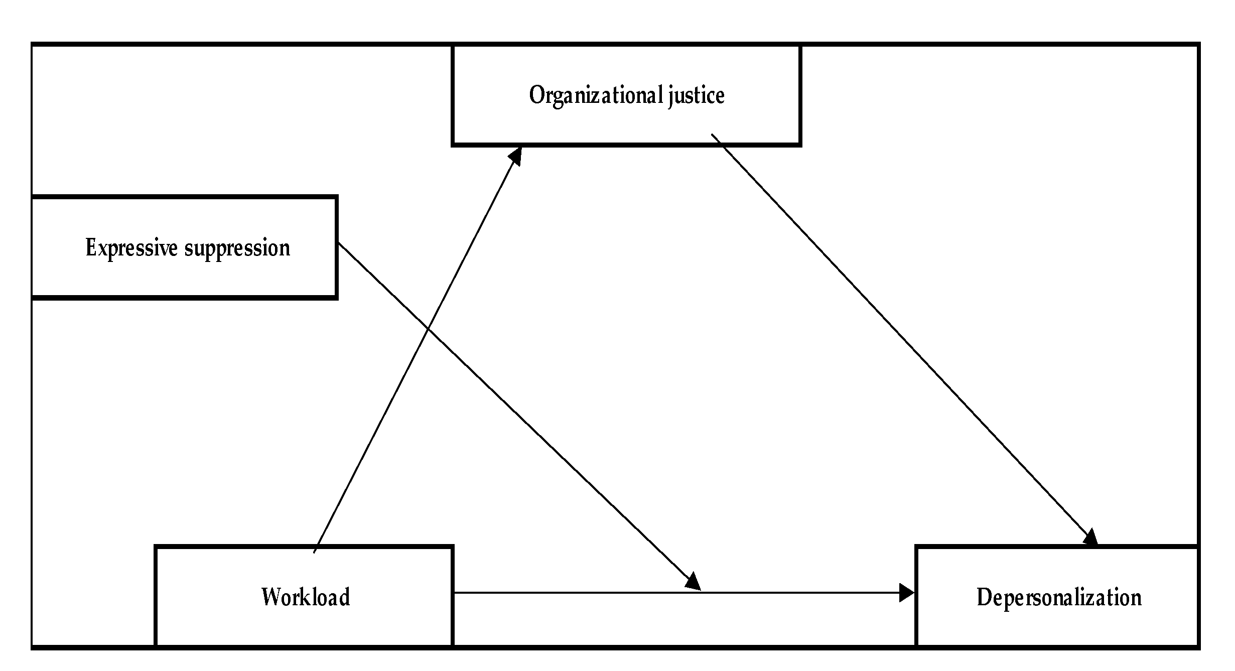 Behavsci 13 00225 g002