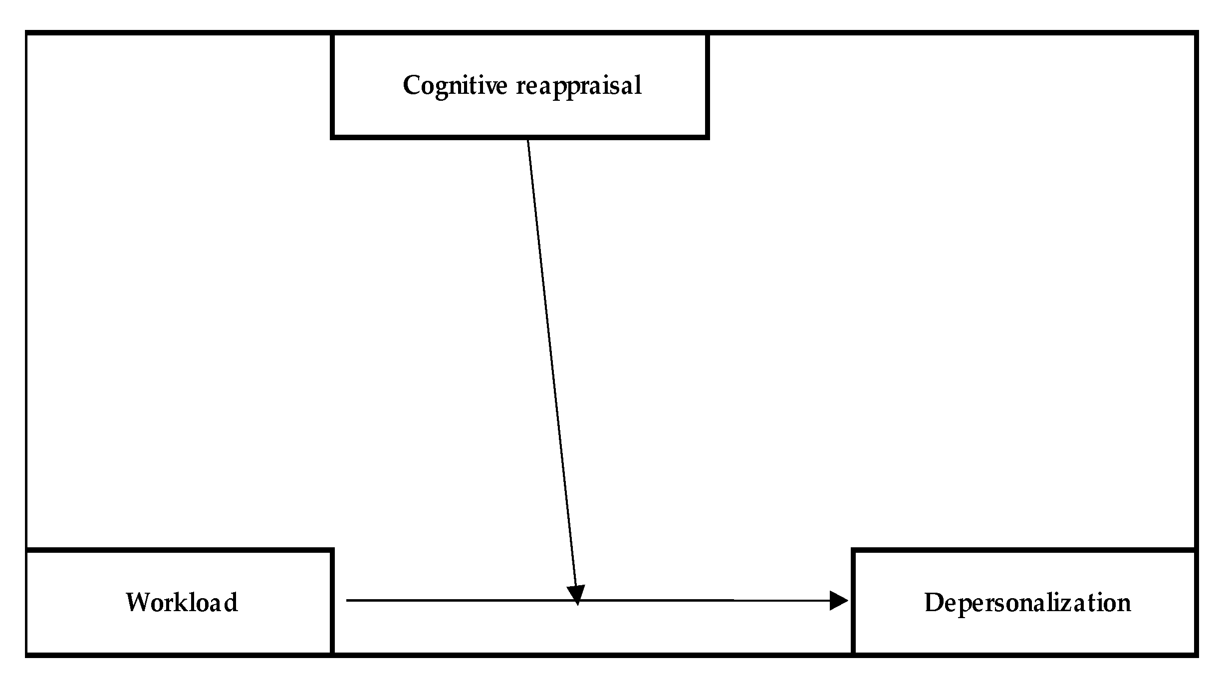 Behavsci 13 00225 g003
