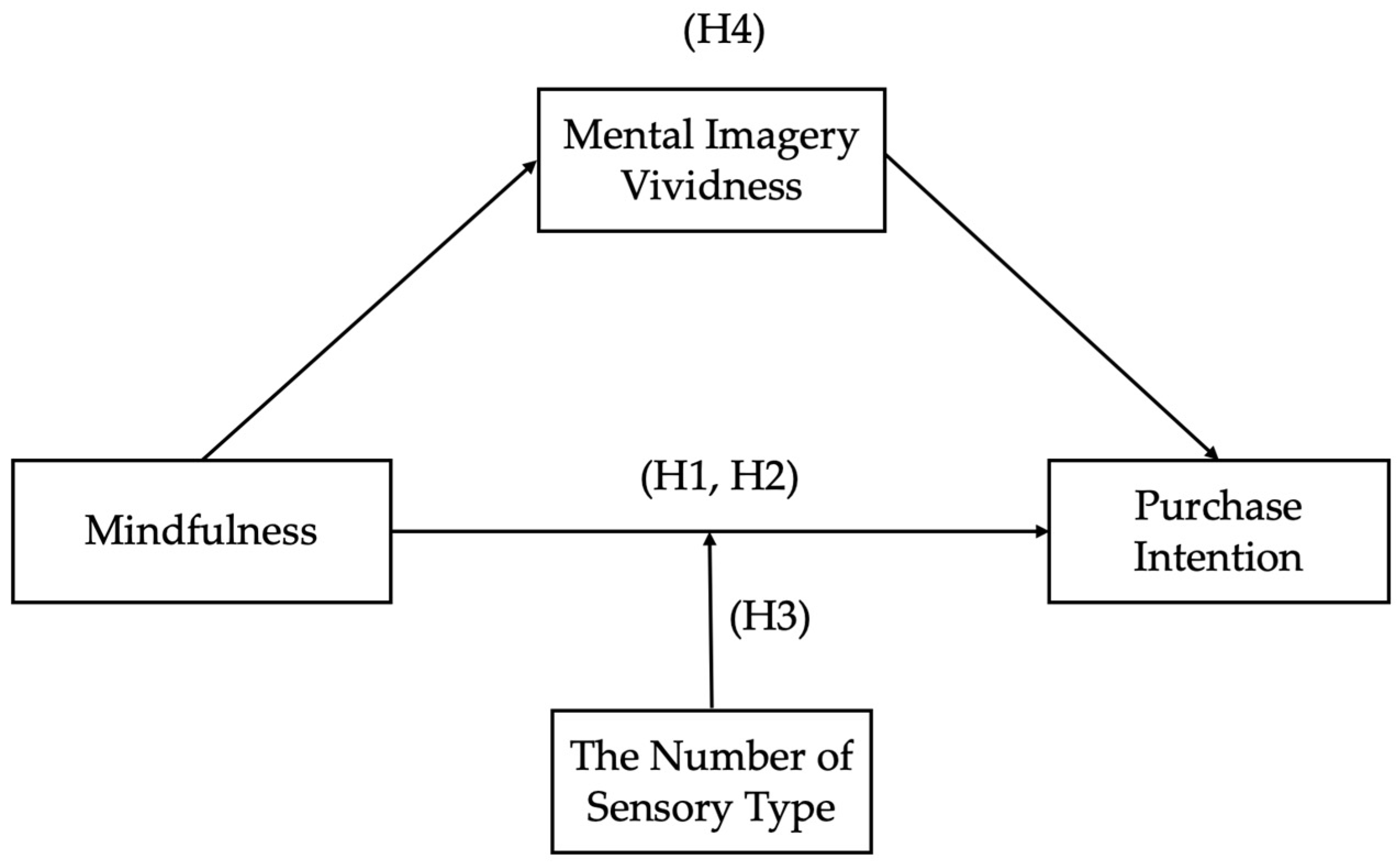 Behavsci 13 00227 g001