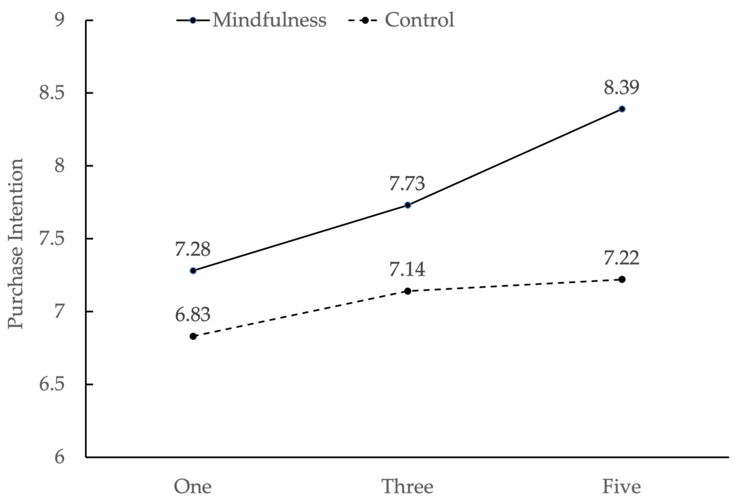 Behavsci 13 00227 g002