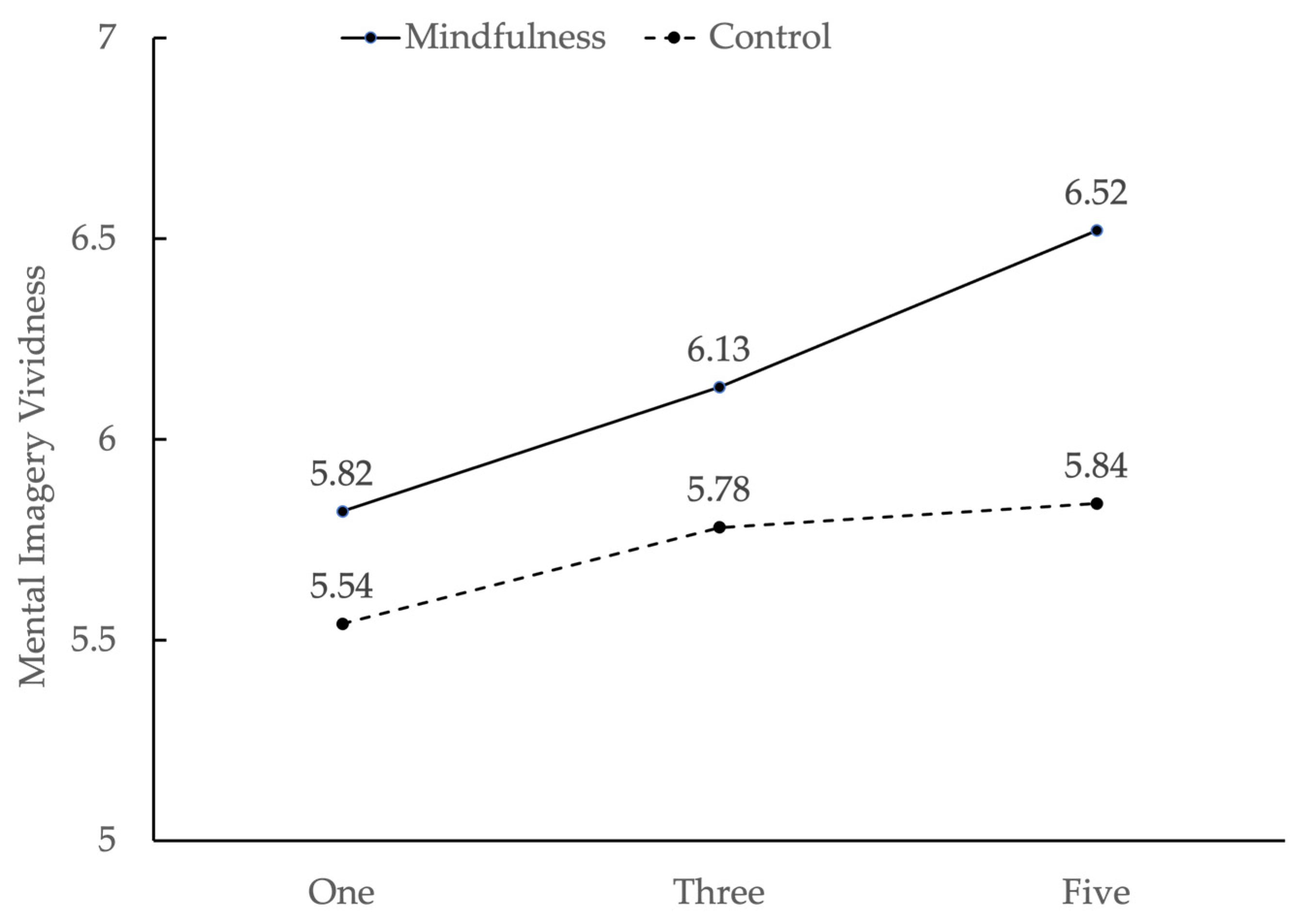 Behavsci 13 00227 g003
