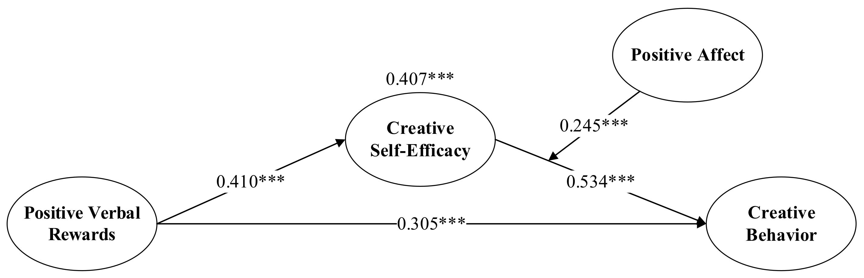 Behavsci 13 00229 g002