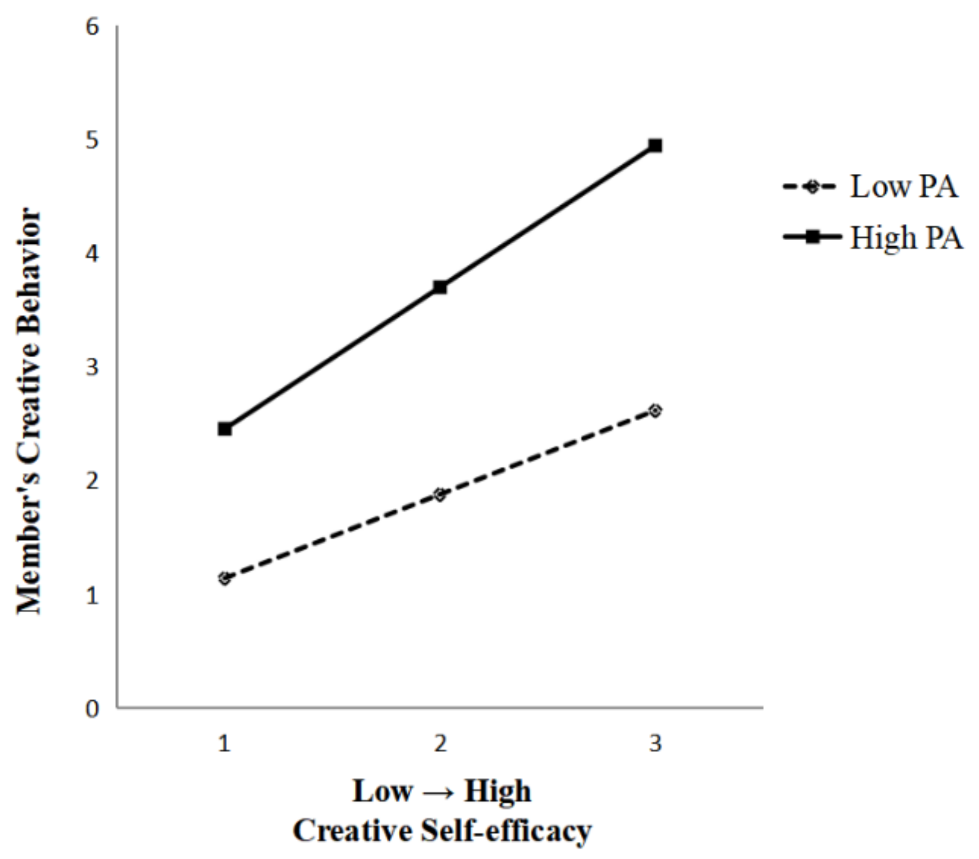 Behavsci 13 00229 g003