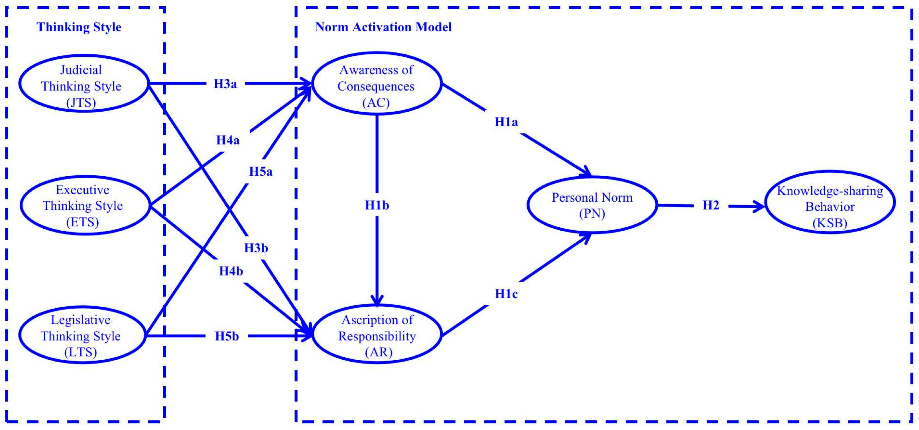 Behavsci 13 00230 g001