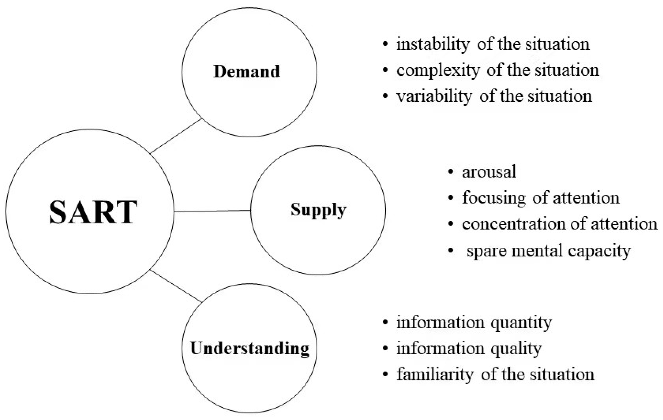 Behavsci 13 00231 g002