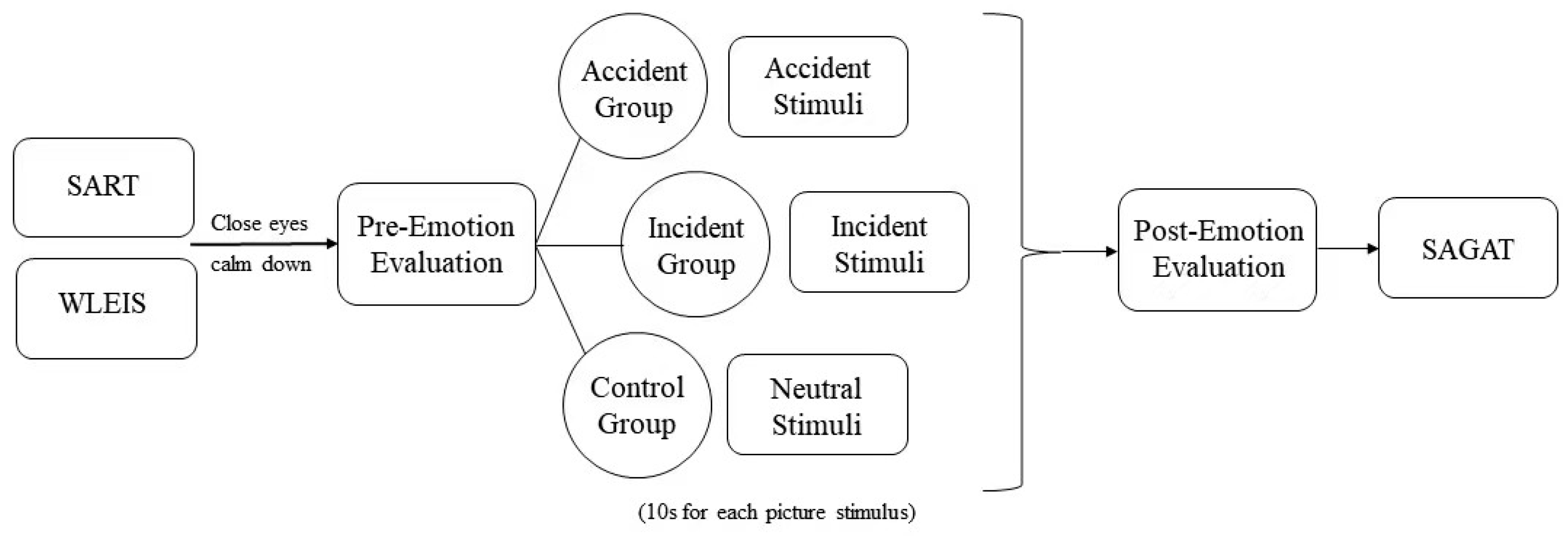Behavsci 13 00231 g004